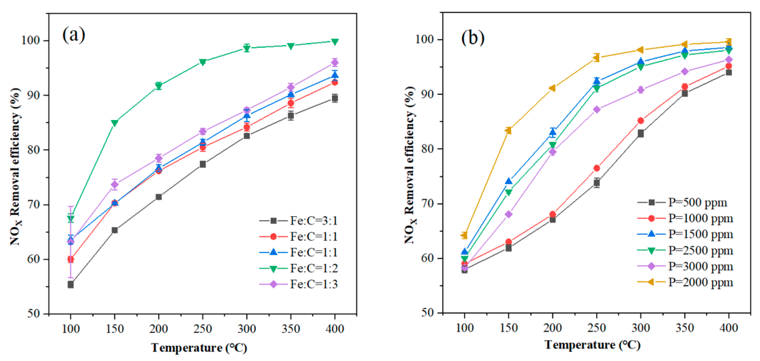 Catalysts 14 00535 g004