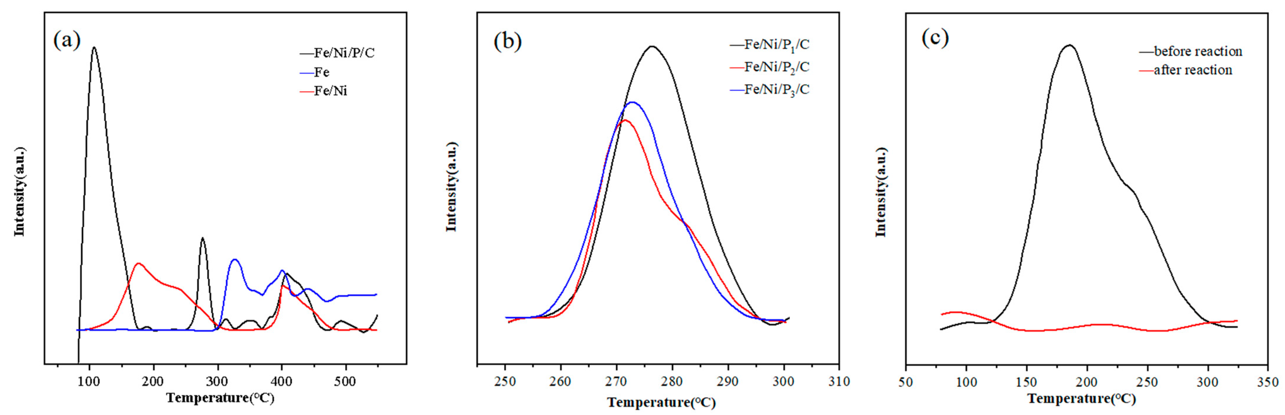 Catalysts 14 00535 g006