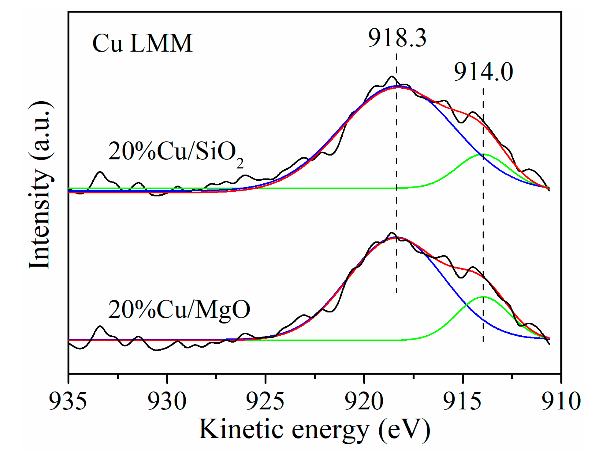 Catalysts 14 00541 g006