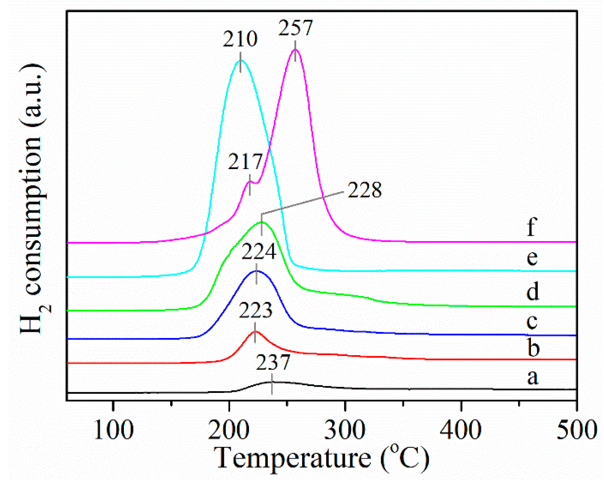 Catalysts 14 00541 g007