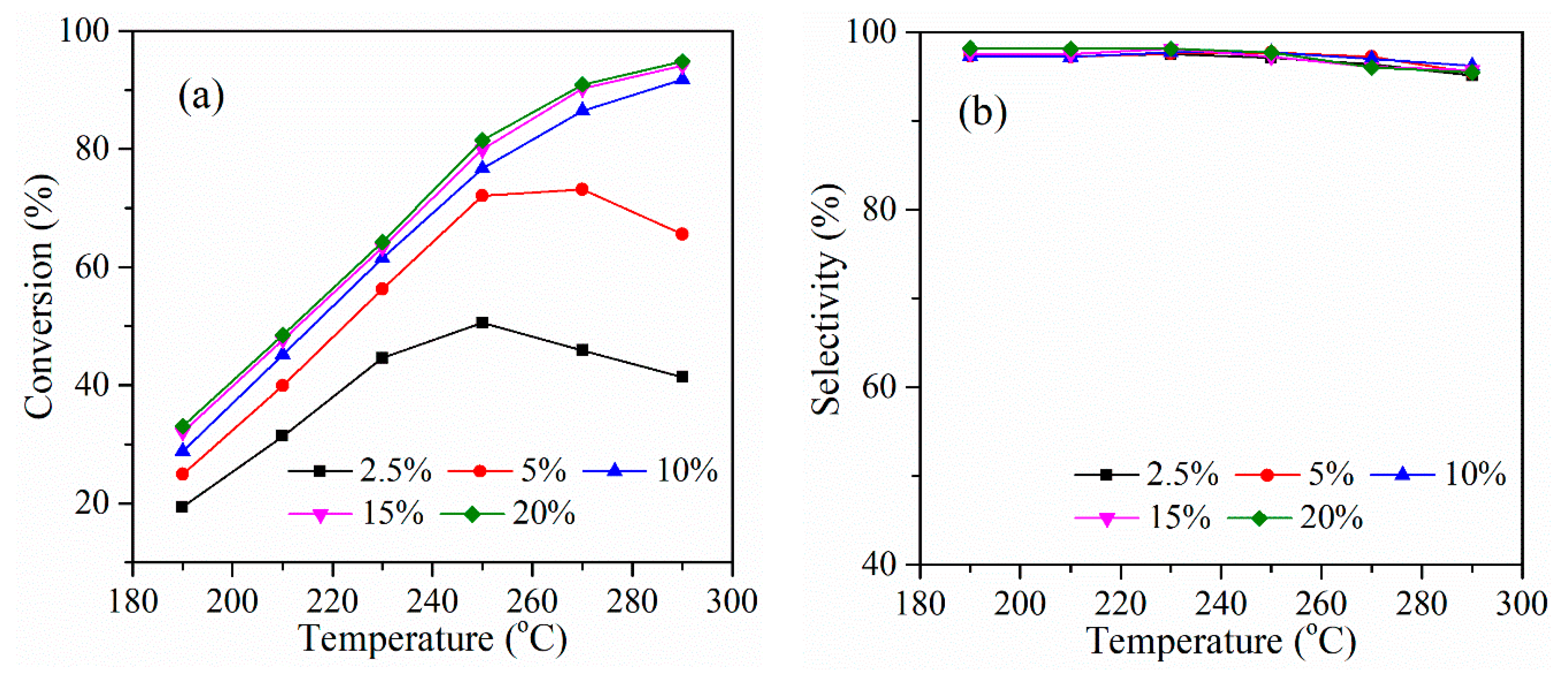 Catalysts 14 00541 g008