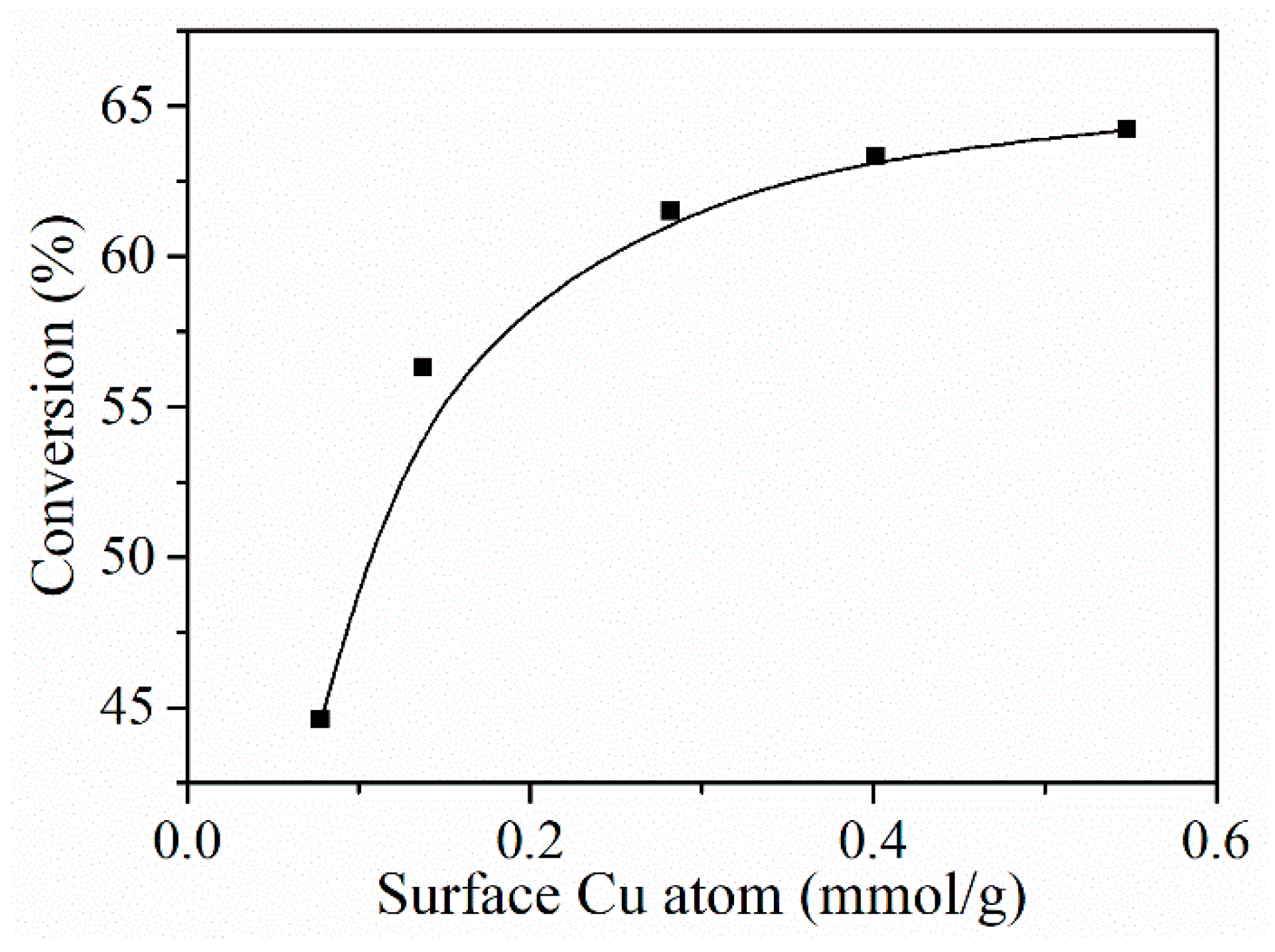 Catalysts 14 00541 g009