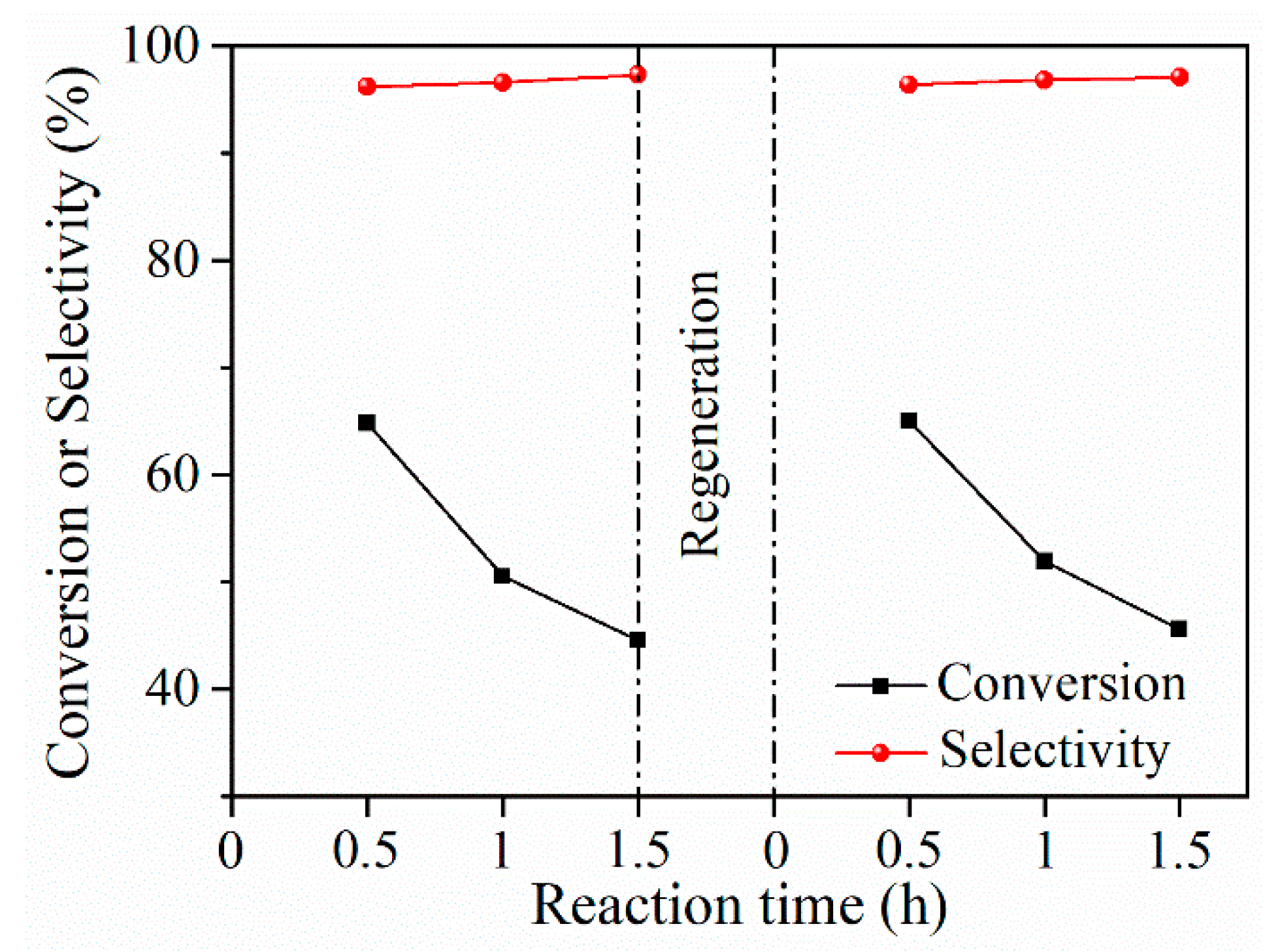 Catalysts 14 00541 g011