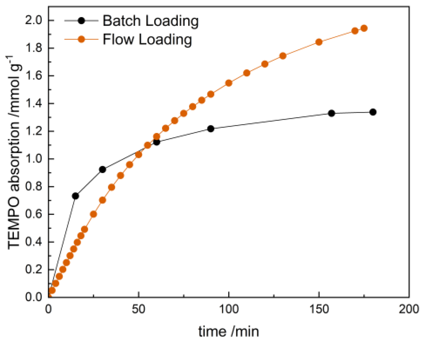 Catalysts 14 00542 g003