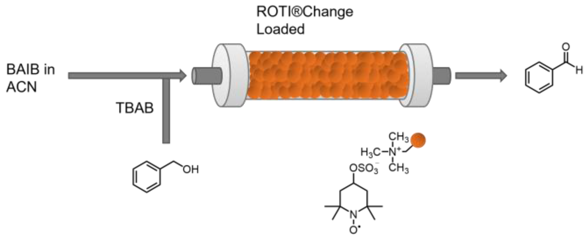 Catalysts 14 00542 sch002