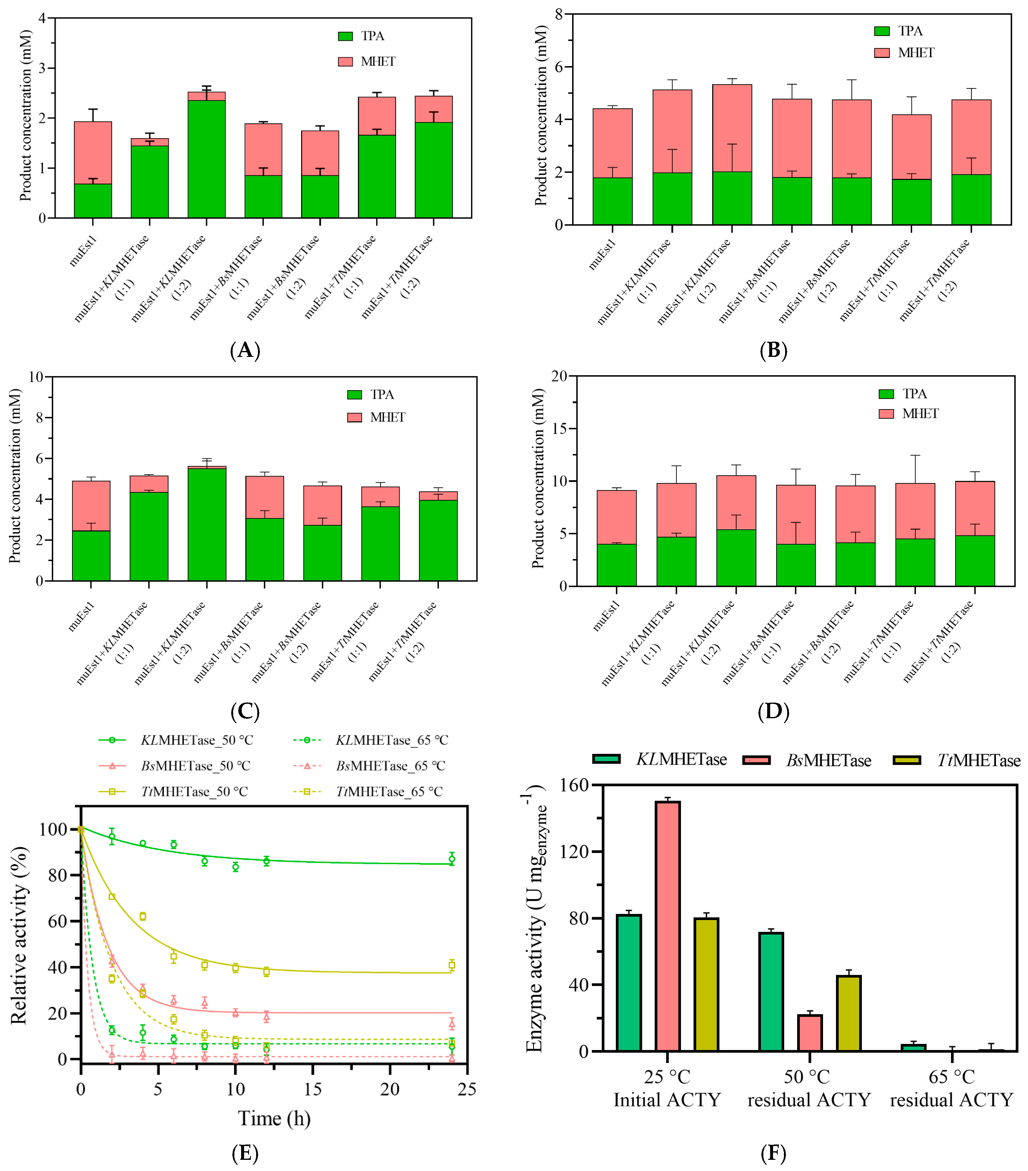 Catalysts 14 00543 g003