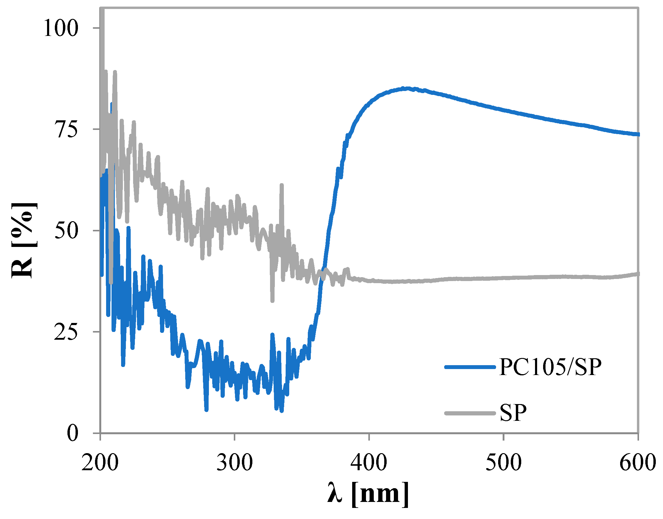 Catalysts 14 00544 g002