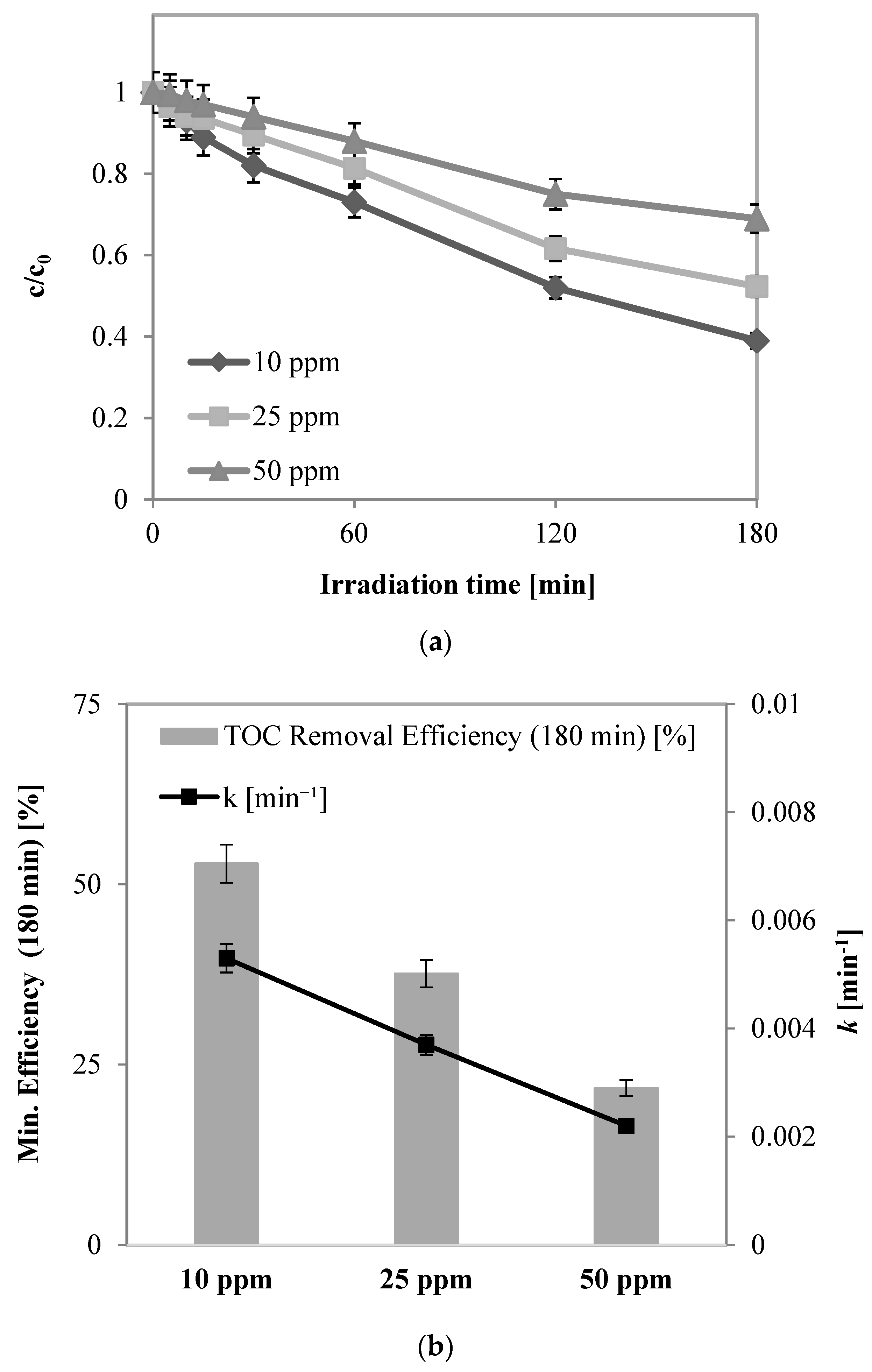 Catalysts 14 00544 g005