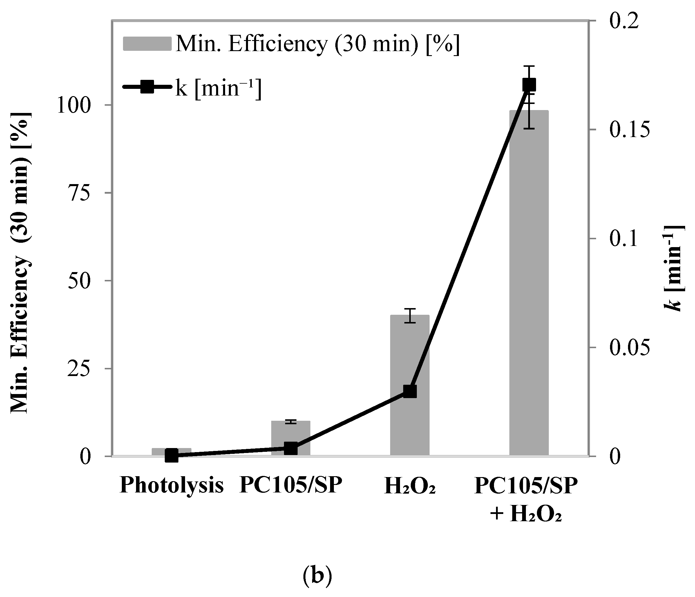 Catalysts 14 00544 g006b