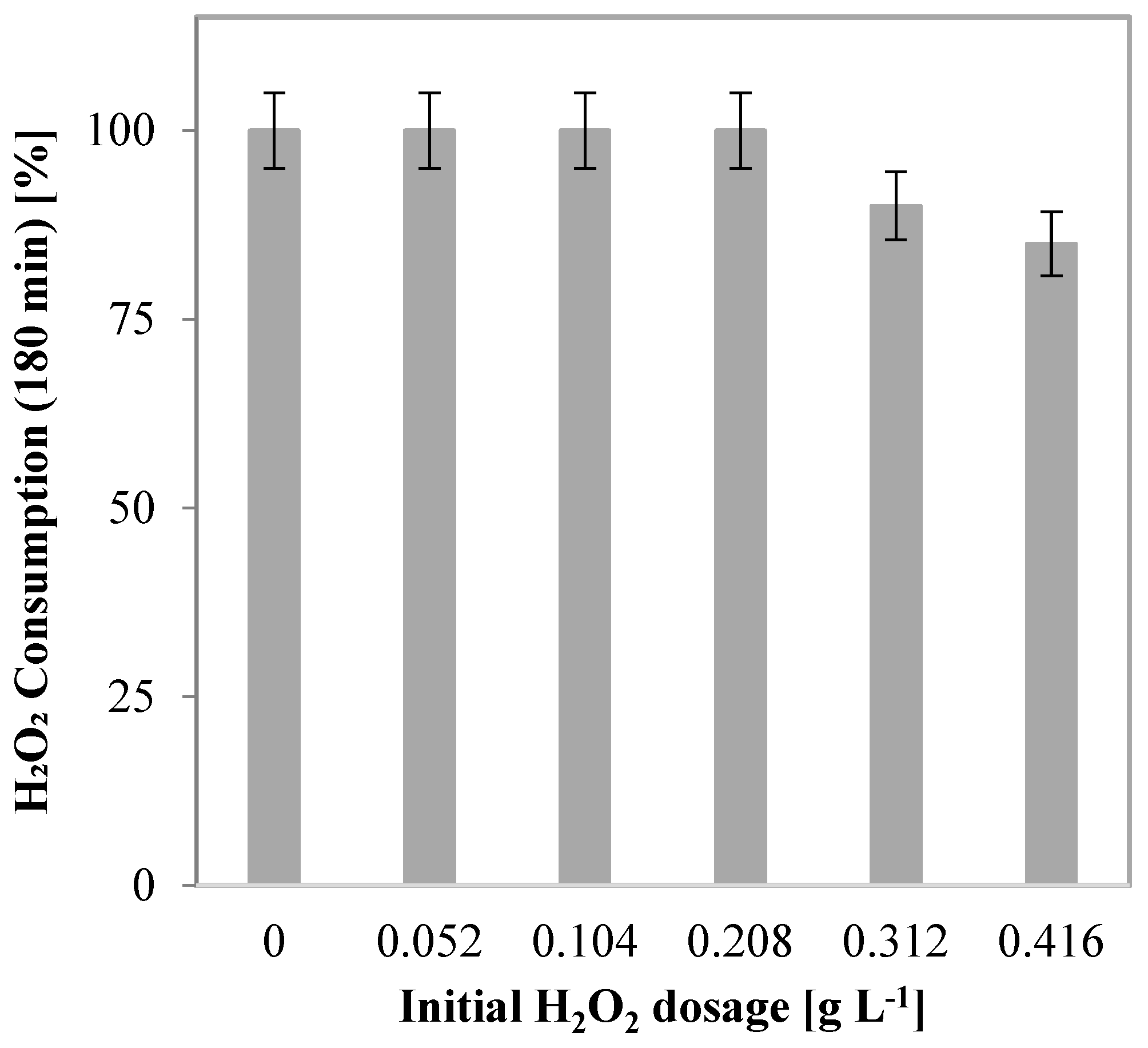 Catalysts 14 00544 g008