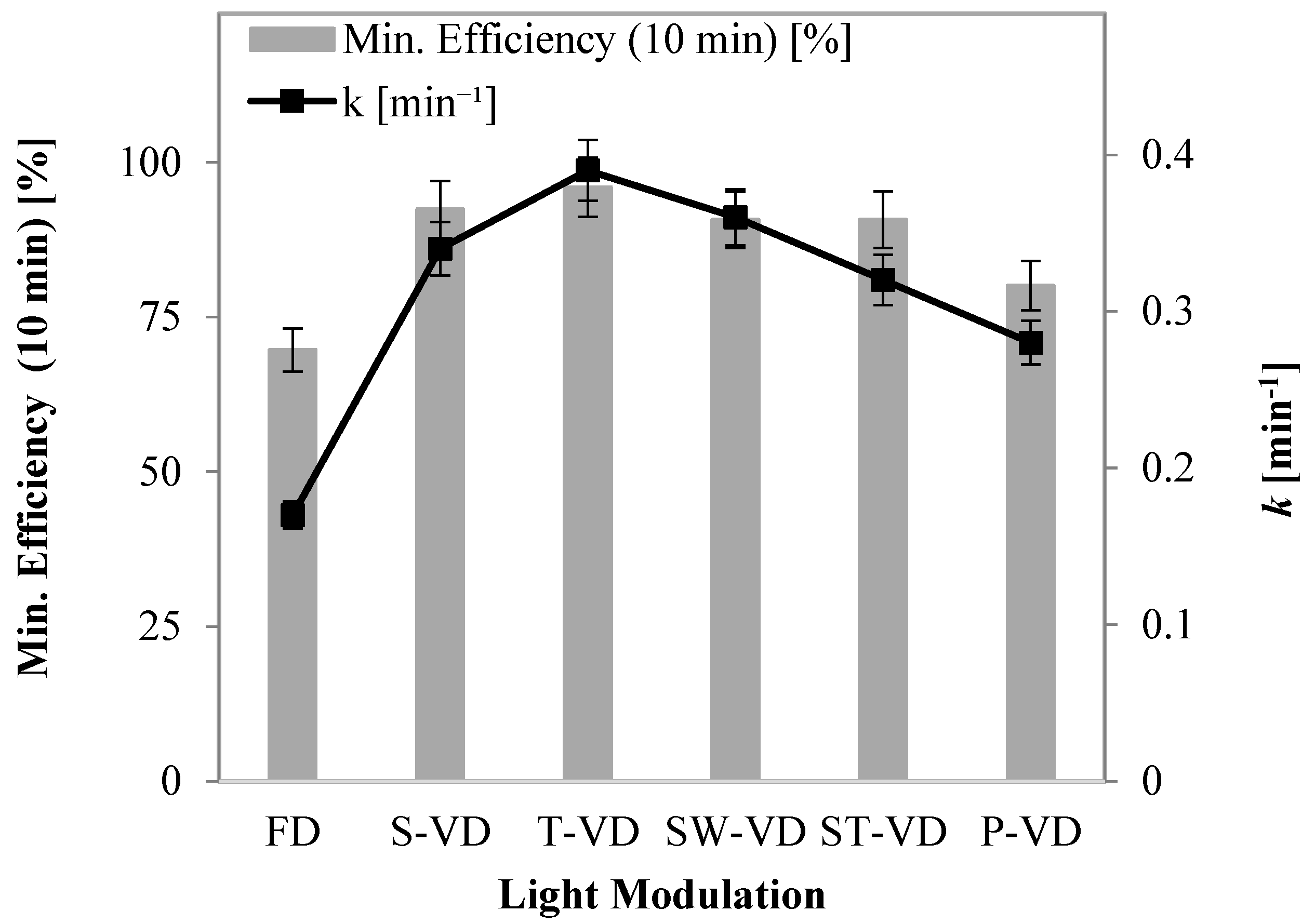 Catalysts 14 00544 g009