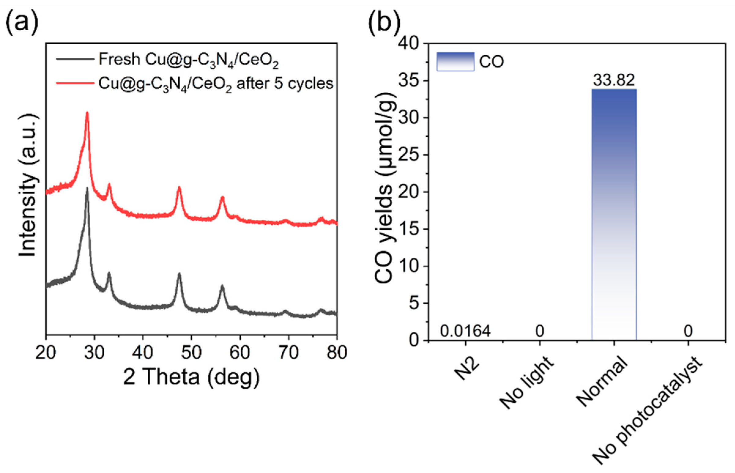 Catalysts 14 00546 g006