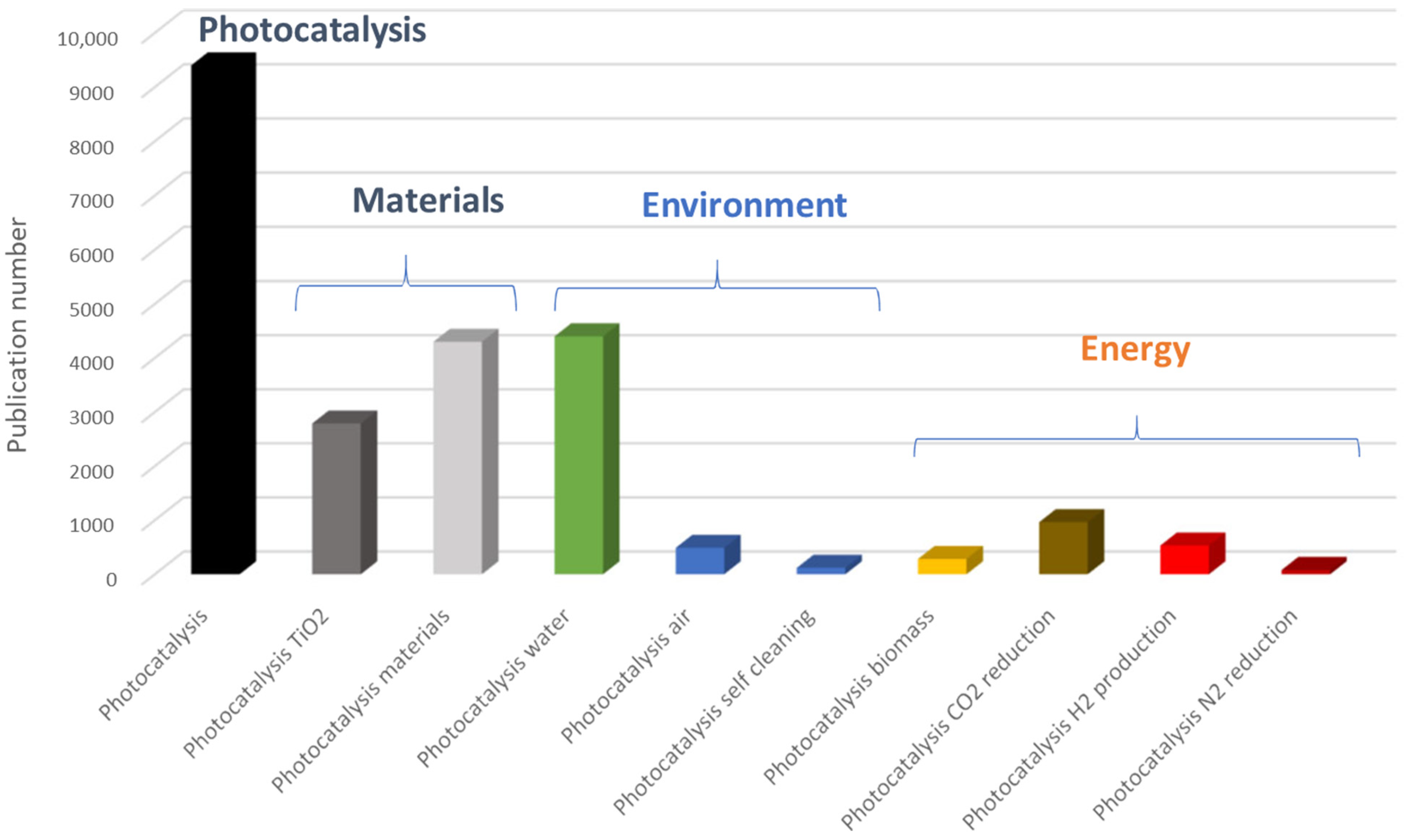 Catalysts 14 00547 g003