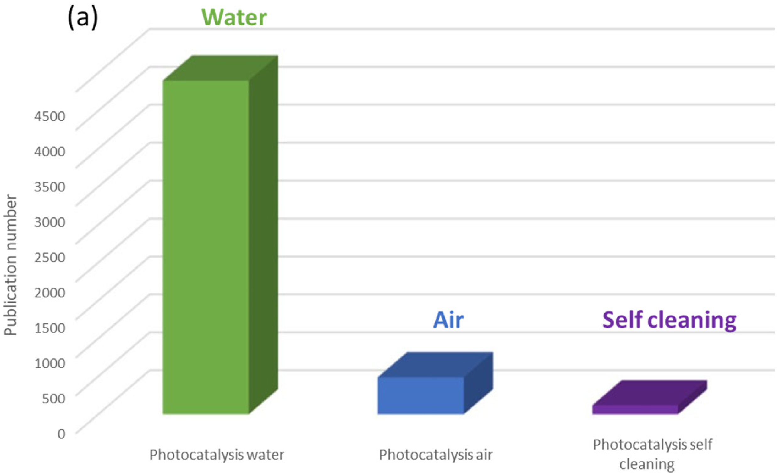 Catalysts 14 00547 g004a