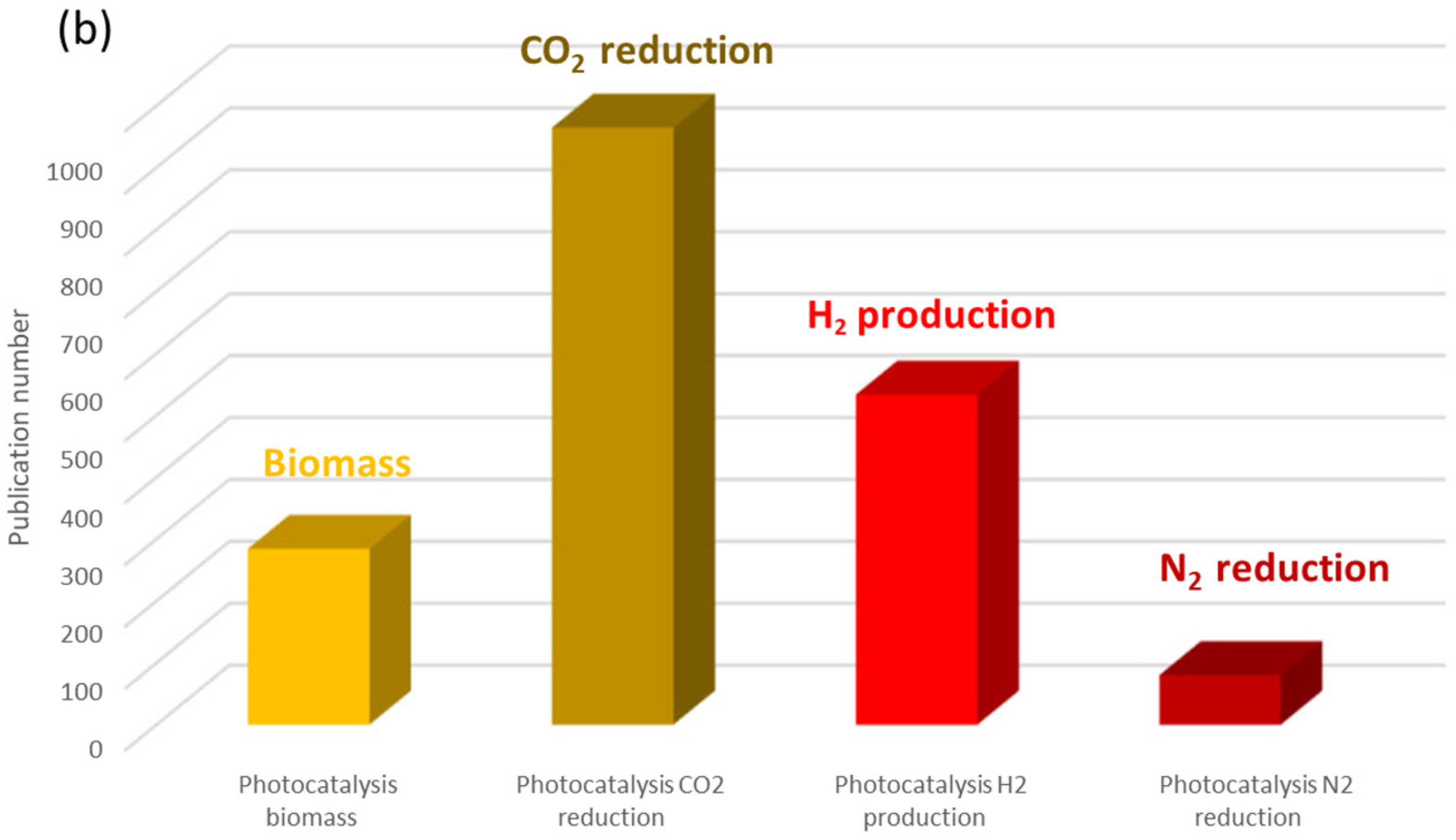 Catalysts 14 00547 g004b