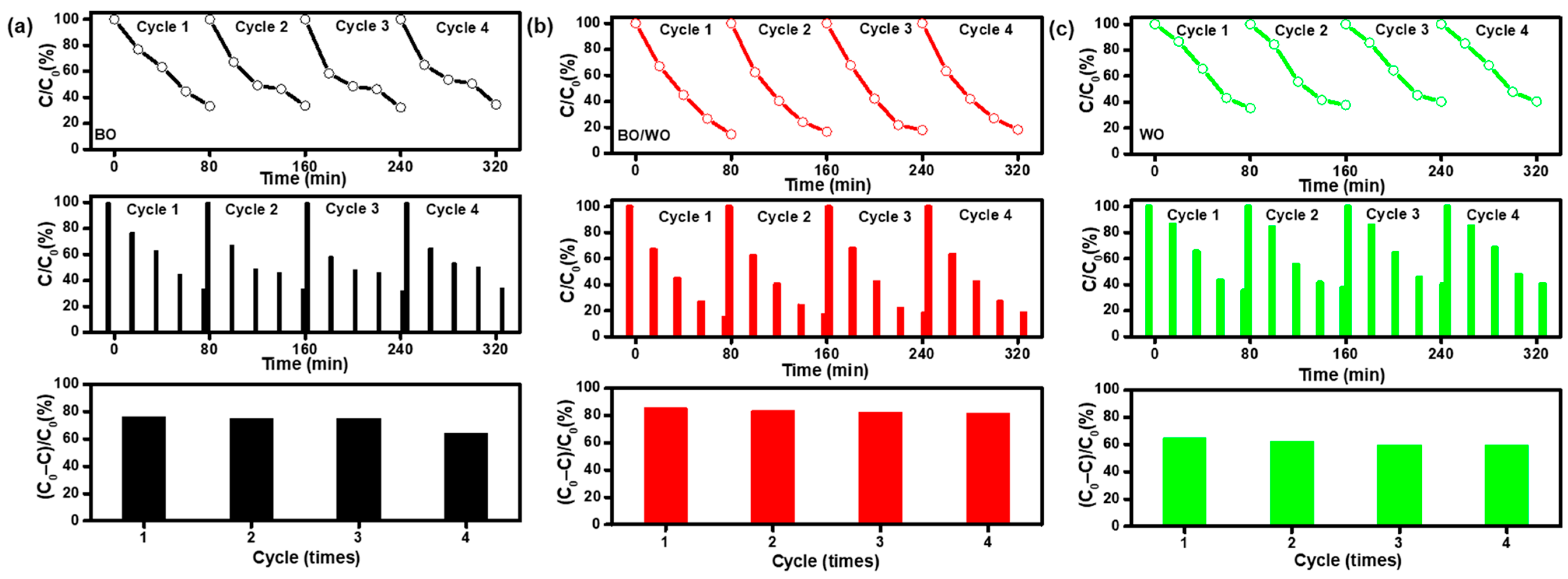 Catalysts 14 00548 g005
