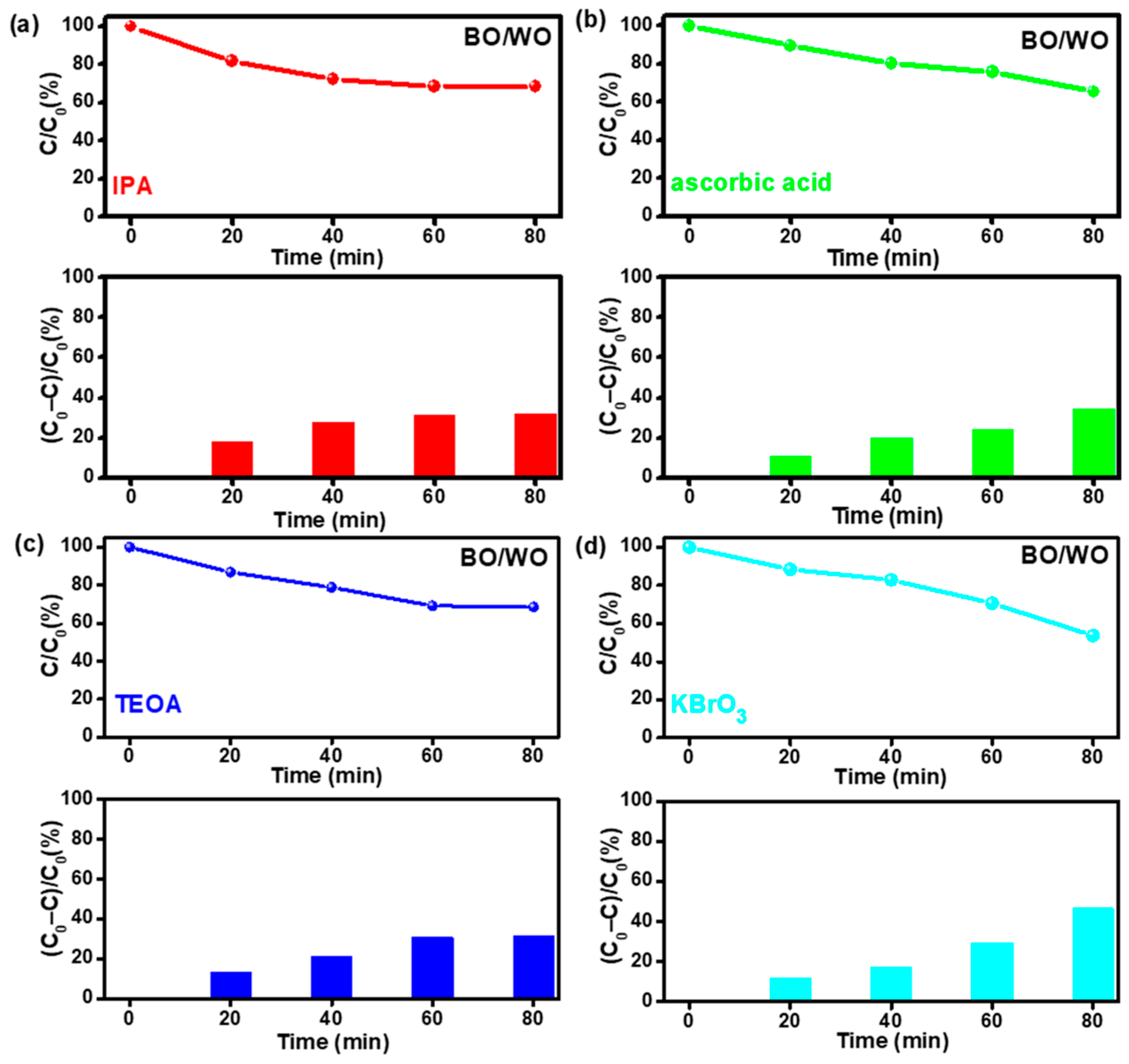 Catalysts 14 00548 g006