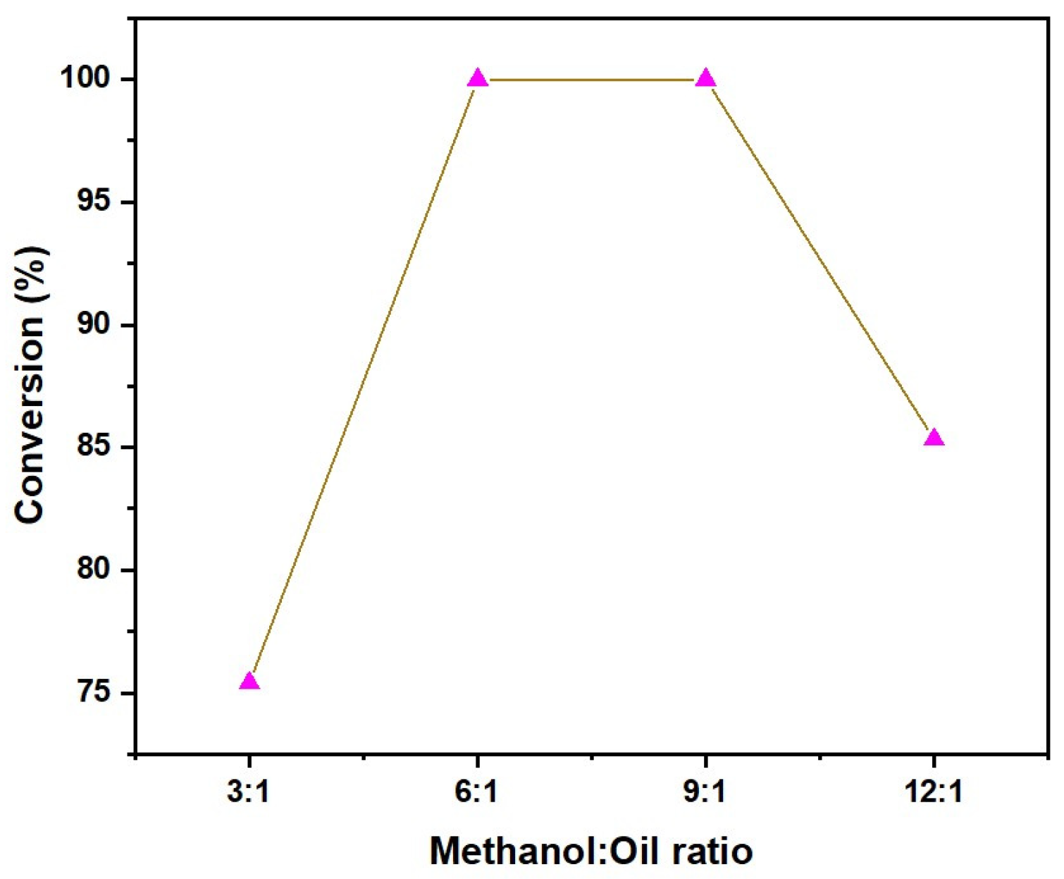 Catalysts 14 00549 g004