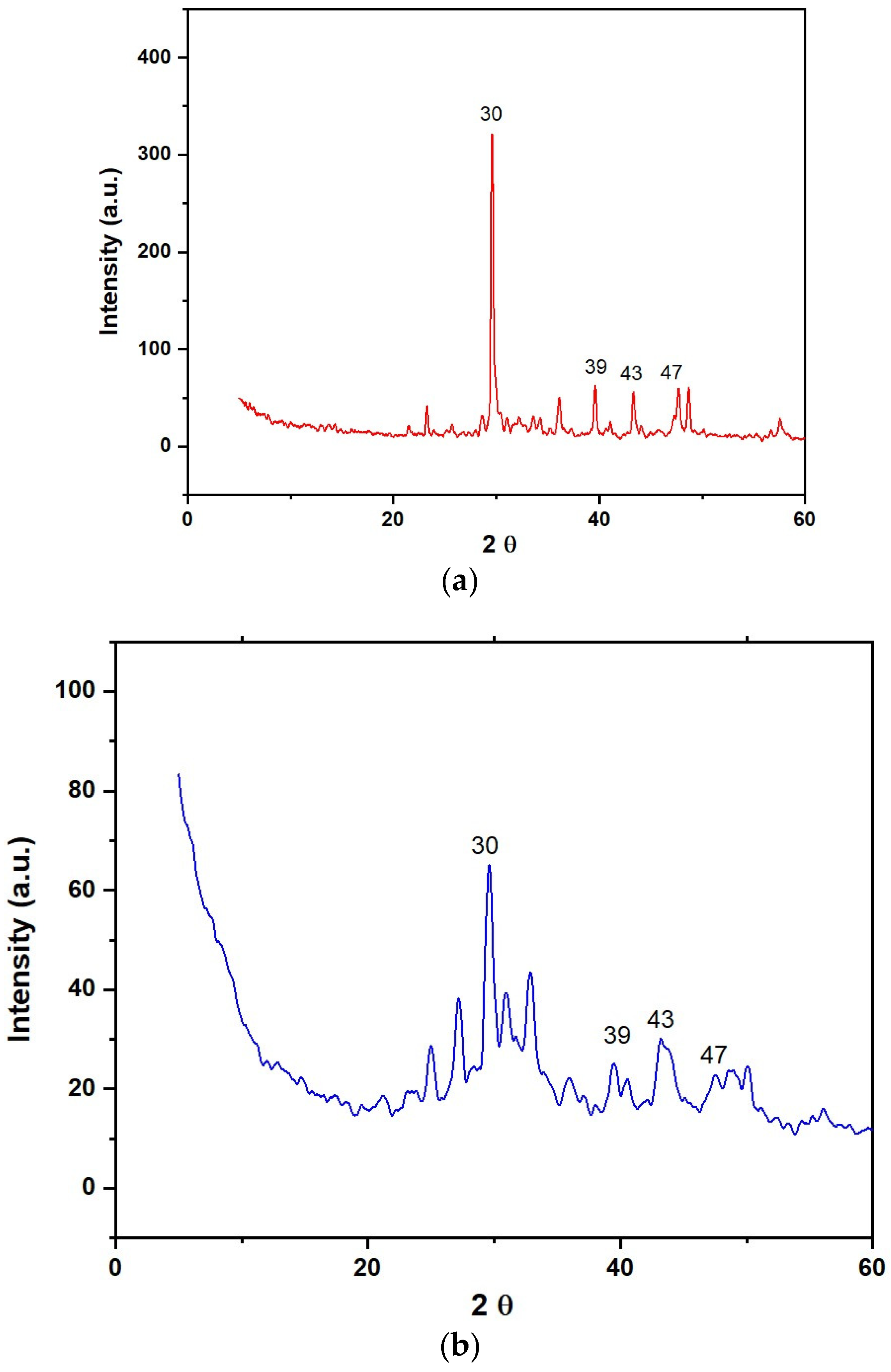 Catalysts 14 00549 g007