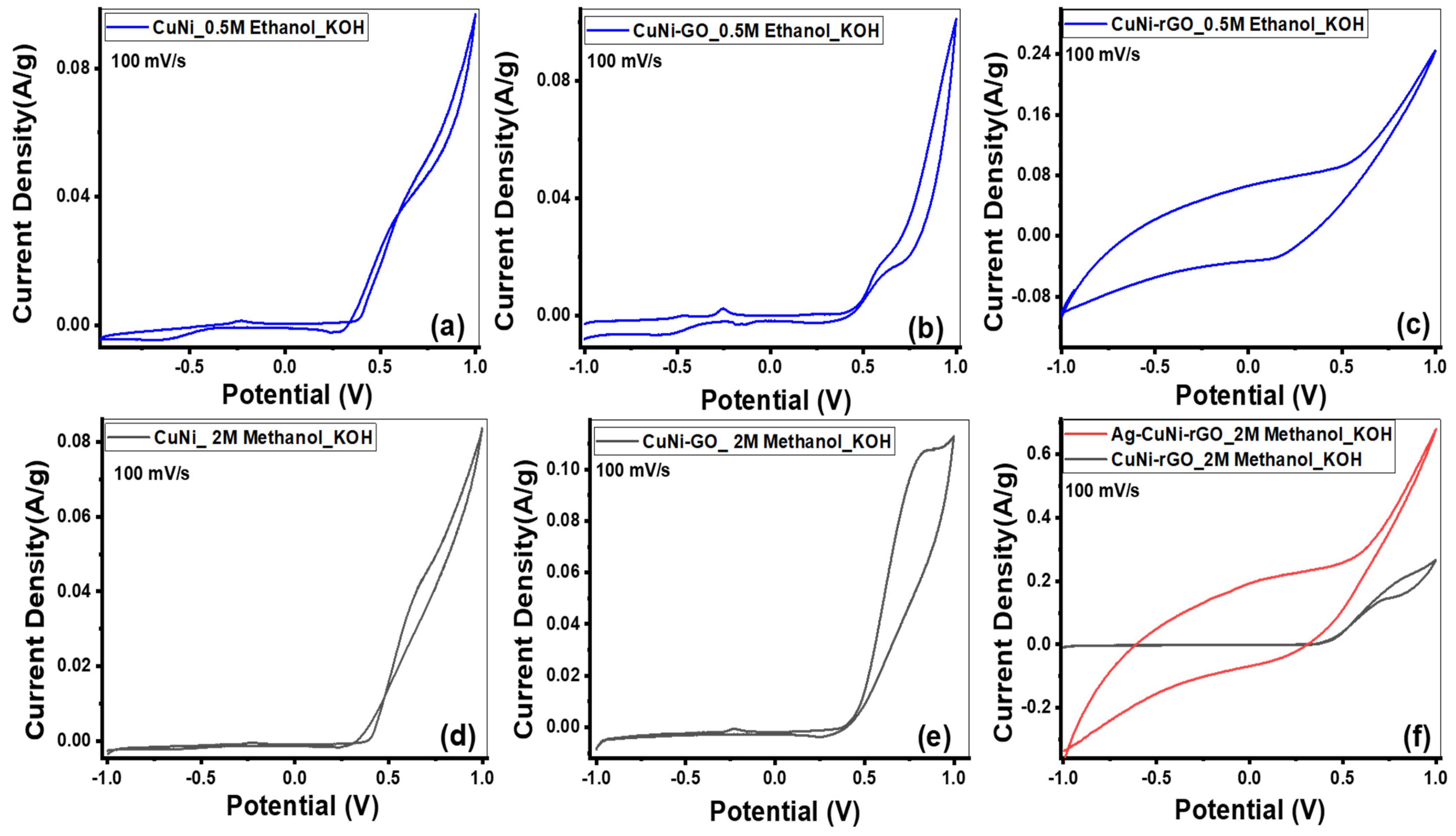 Catalysts 14 00551 g004