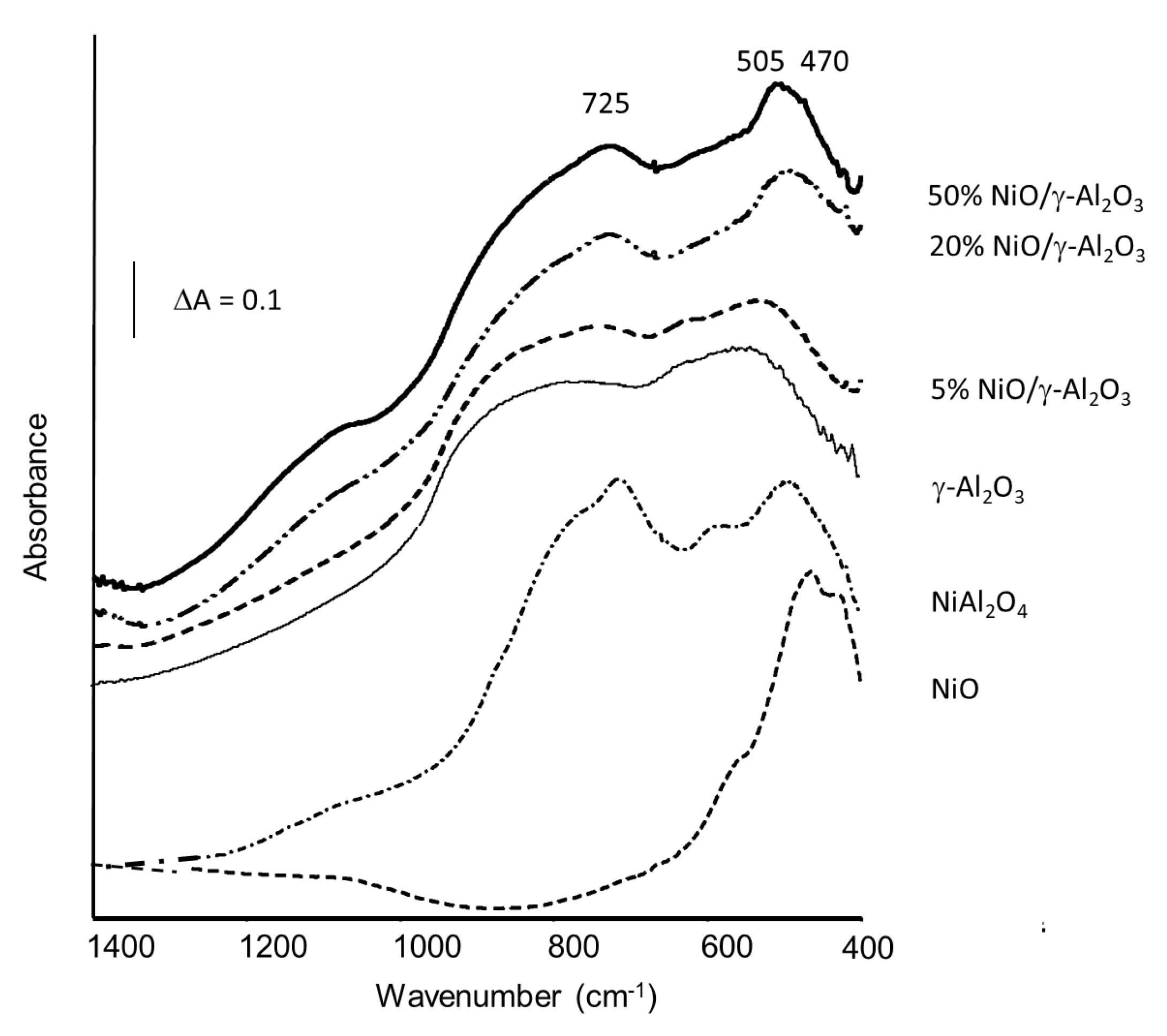 Catalysts 14 00552 g002 Catalysts 14 00552 g002