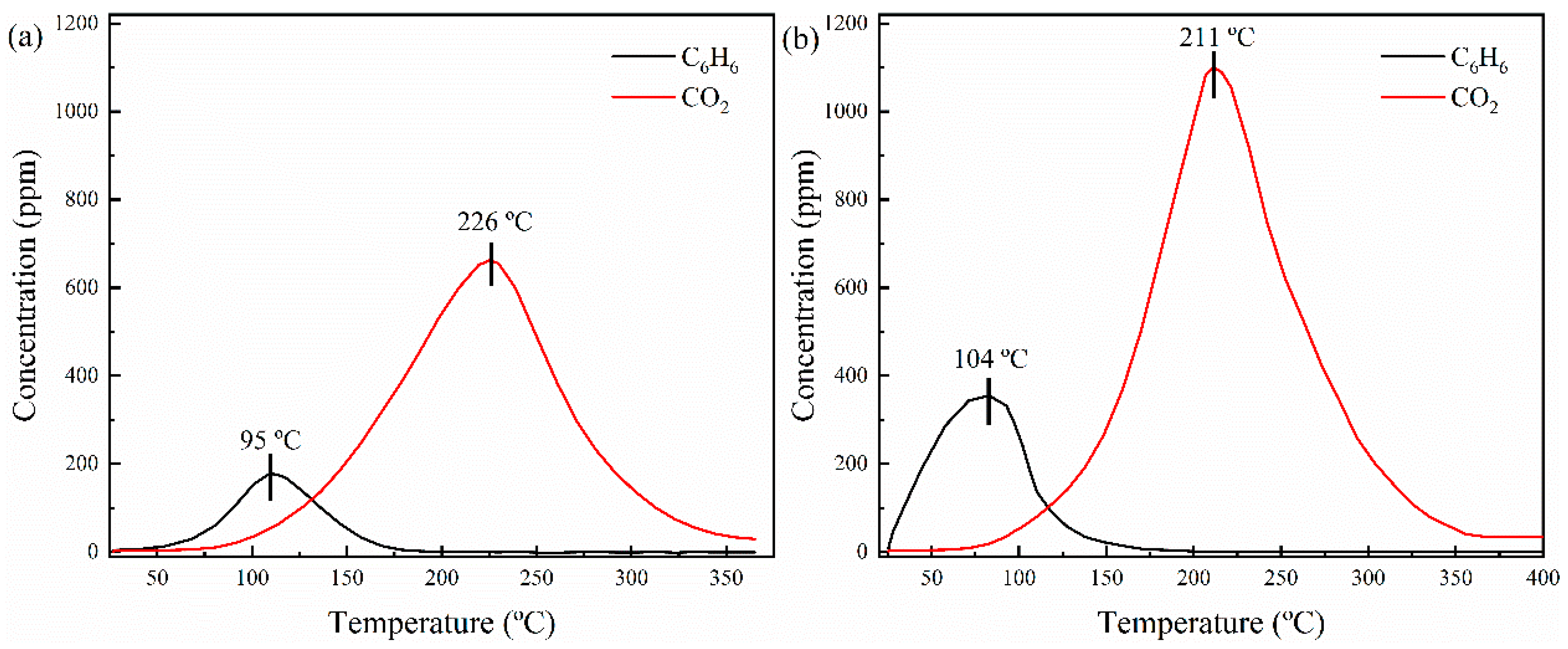 Catalysts 14 00554 g005