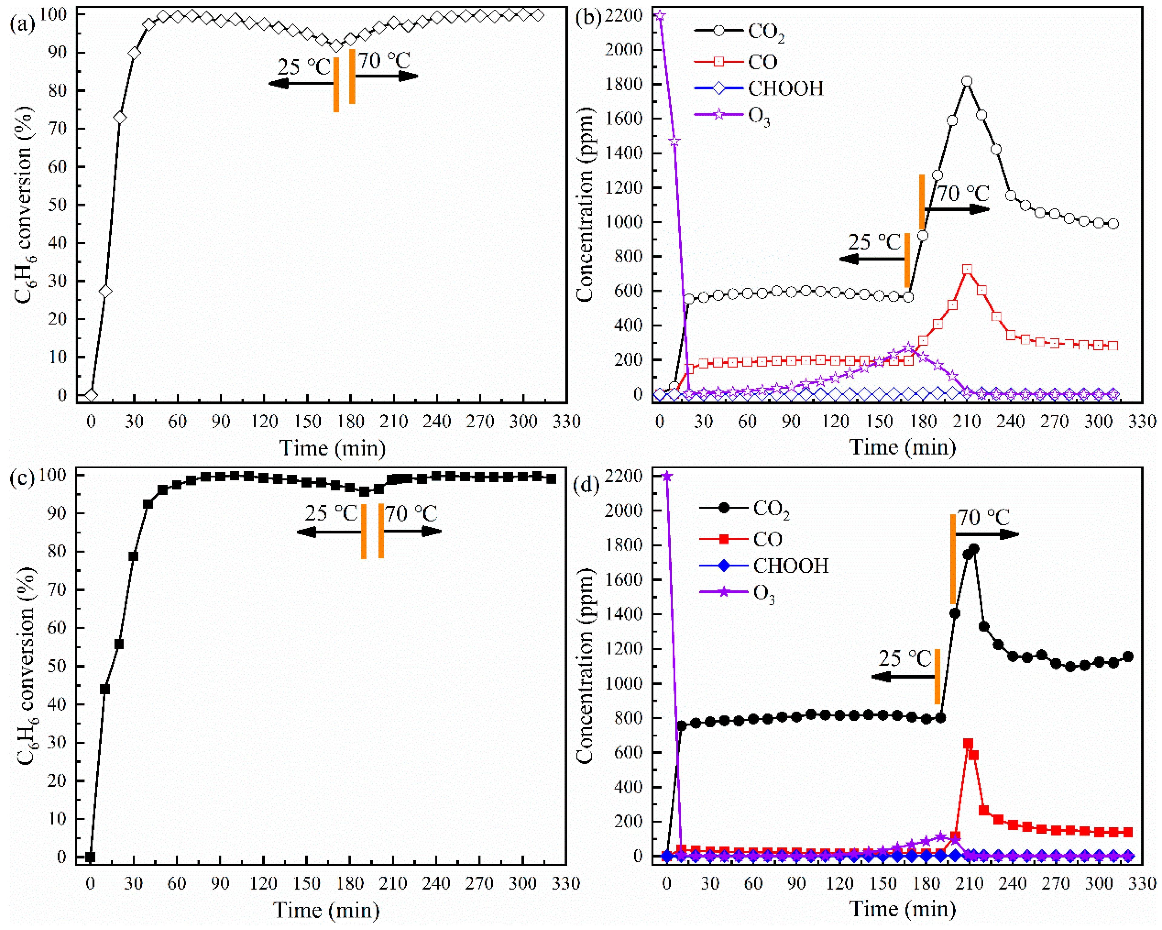 Catalysts 14 00554 g006