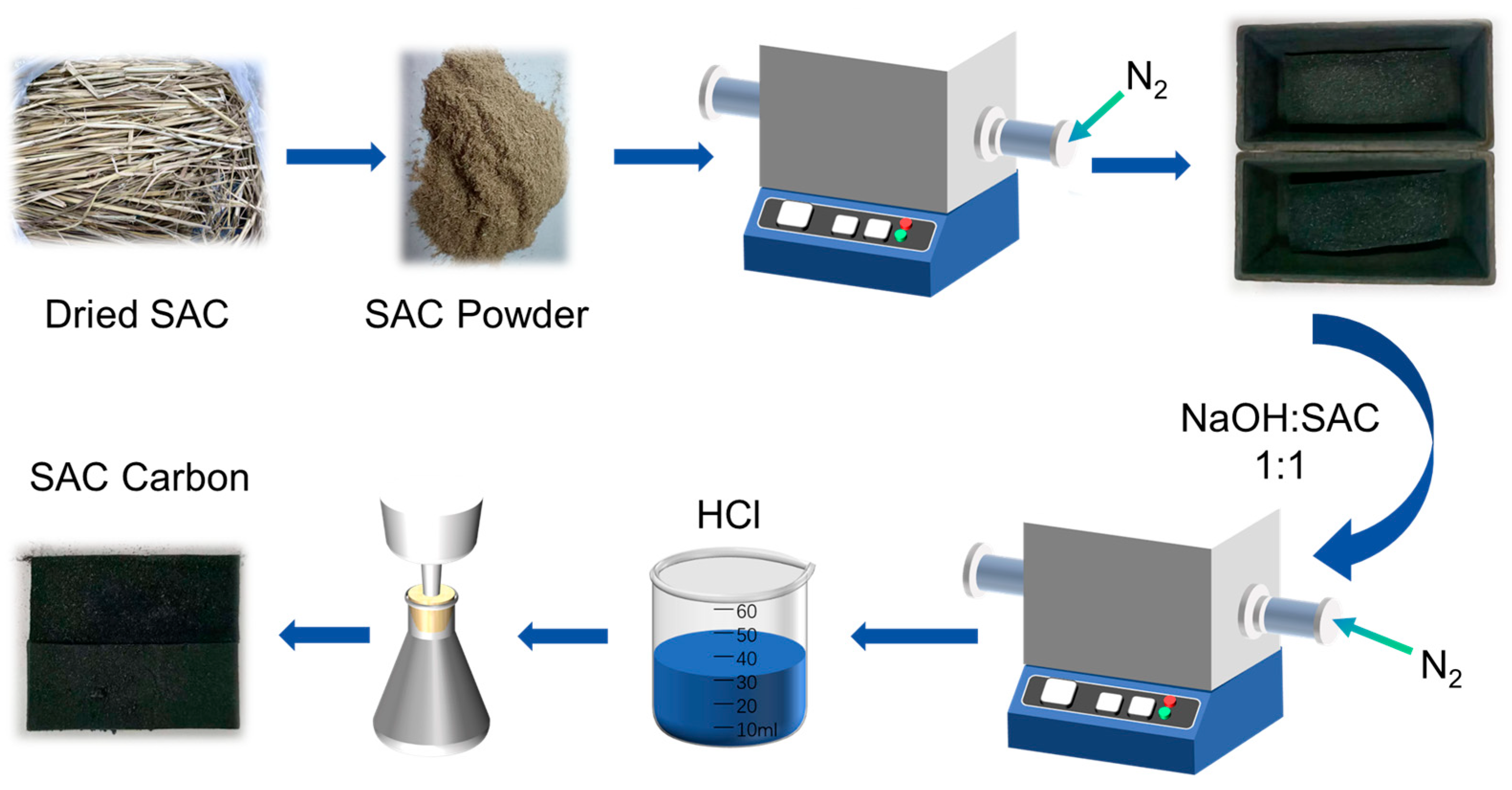 Catalysts 14 00555 sch001