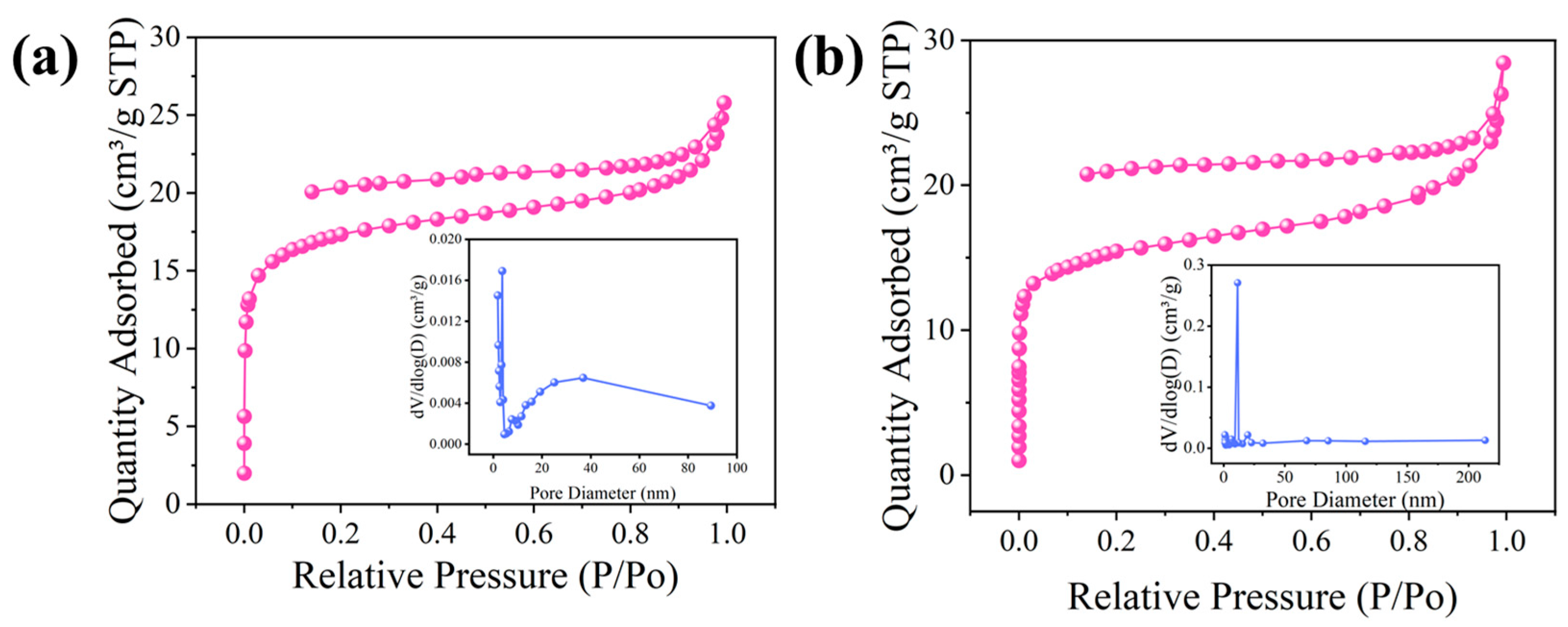 Catalysts 14 00556 g003