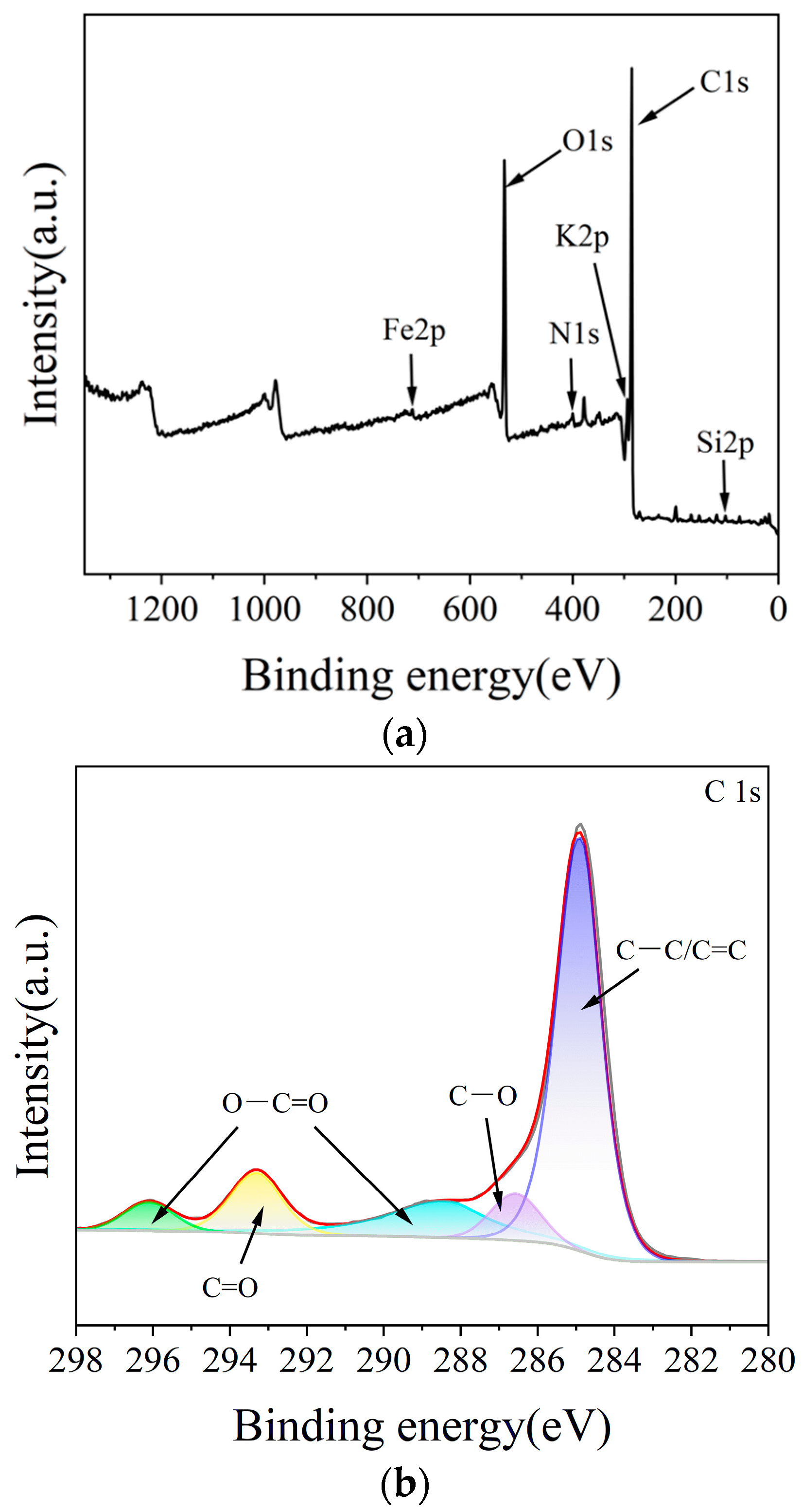 Catalysts 14 00556 g004a