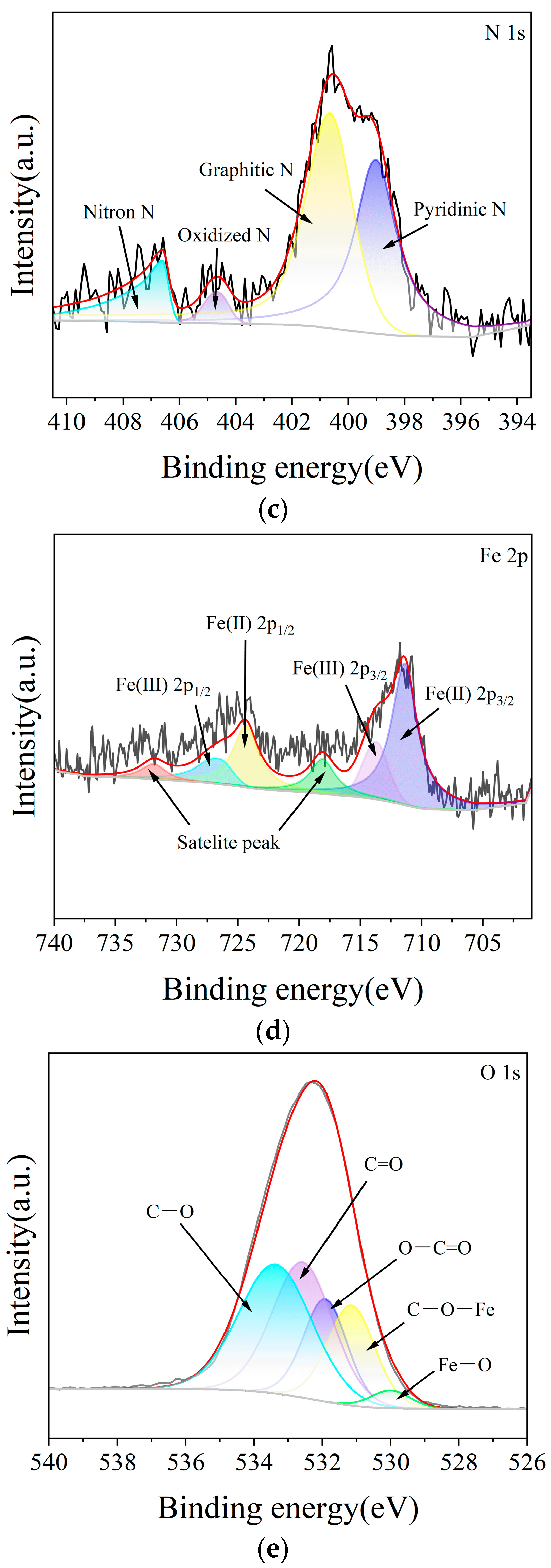 Catalysts 14 00556 g004b