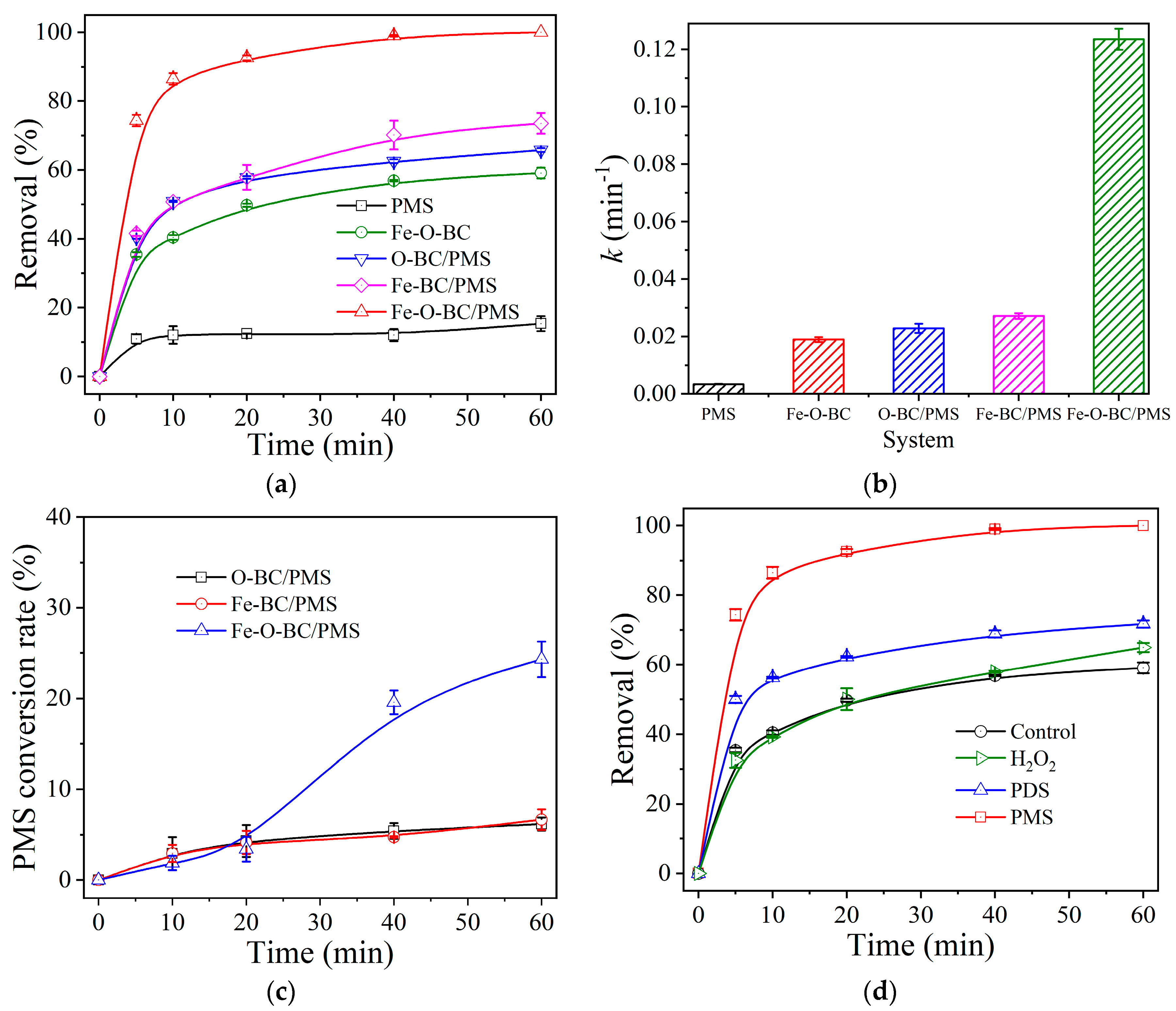 Catalysts 14 00556 g005