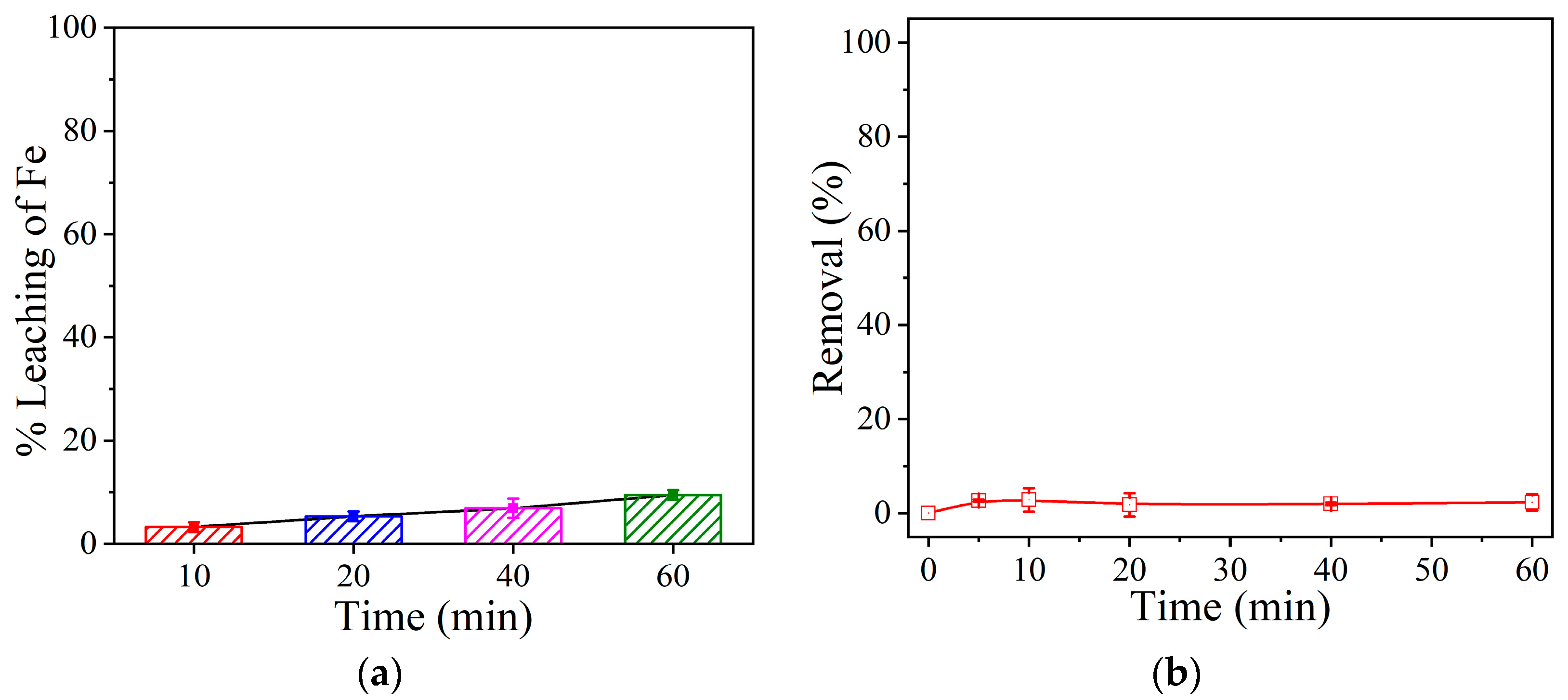 Catalysts 14 00556 g006