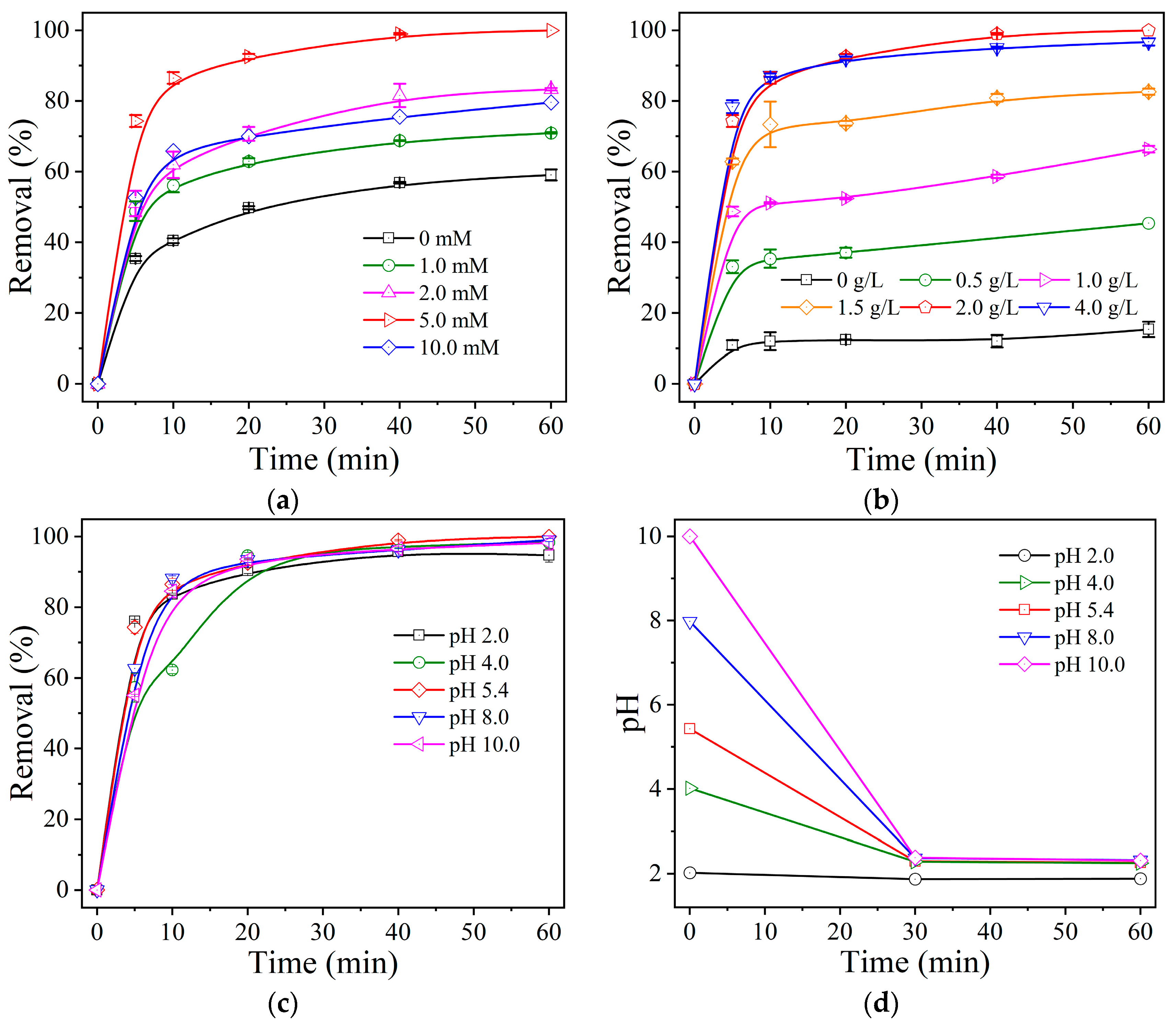 Catalysts 14 00556 g007