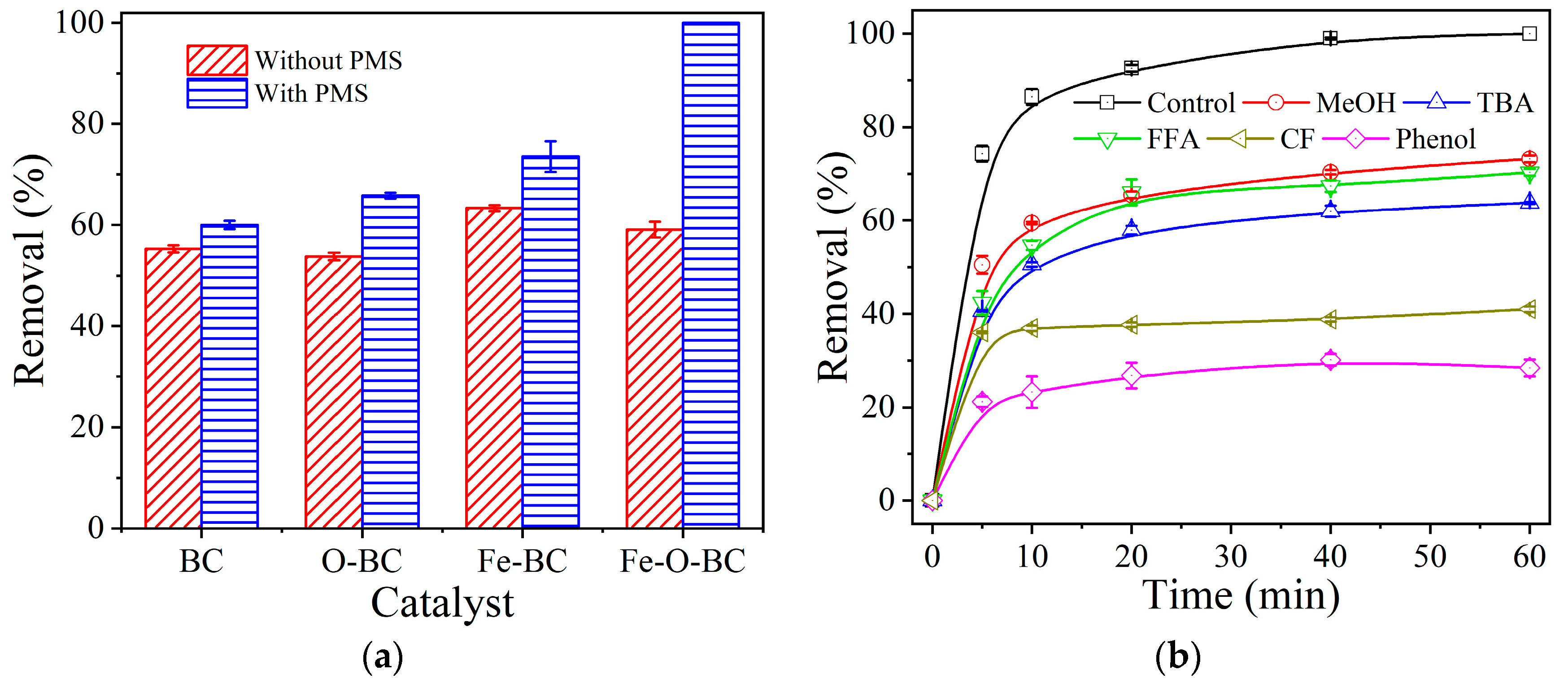 Catalysts 14 00556 g009