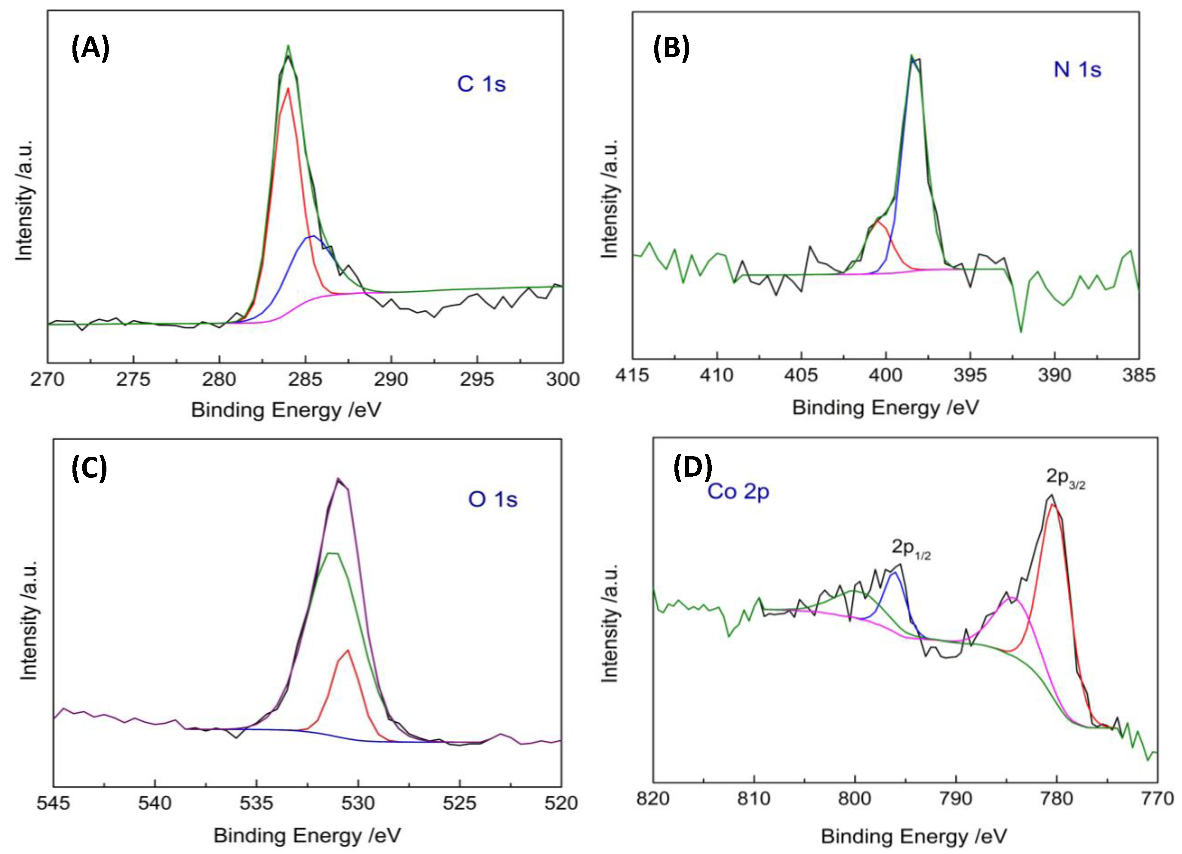 Catalysts 14 00557 g003 Catalysts 14 00557 g003