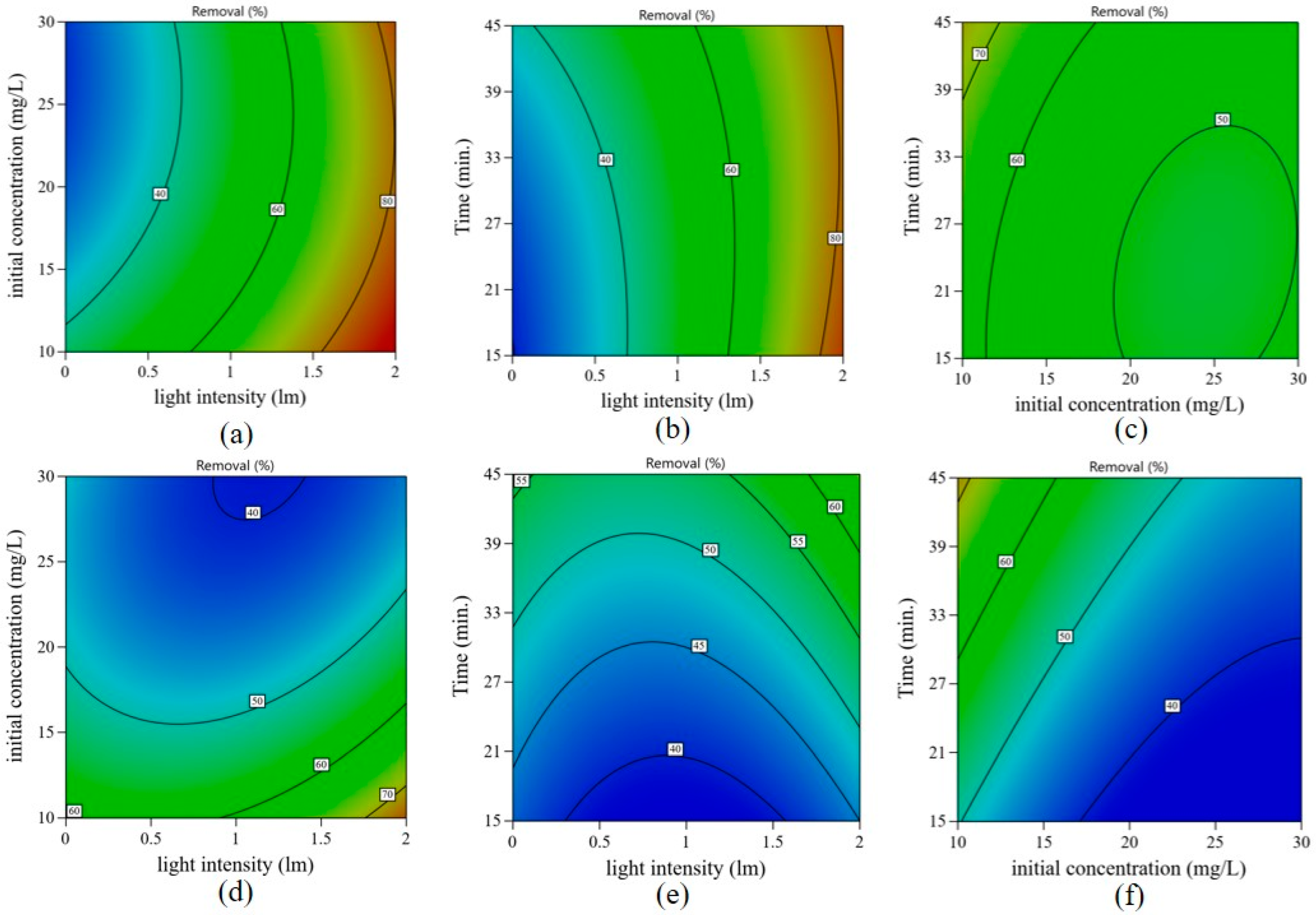 Catalysts 14 00567 g007