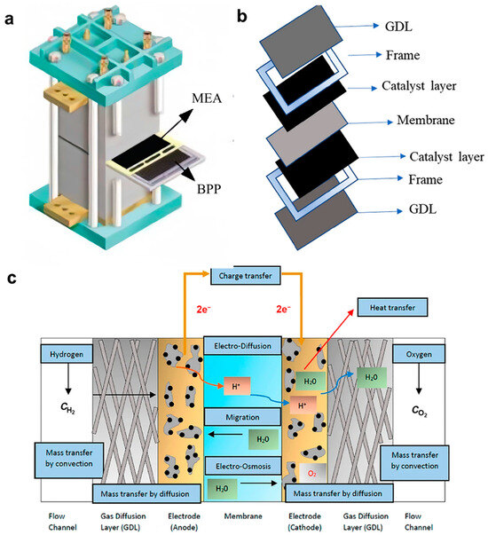 Research Progress of Pt-Based Catalysts toward Cathodic Research Progress of Pt-Based Catalysts toward Cathodic