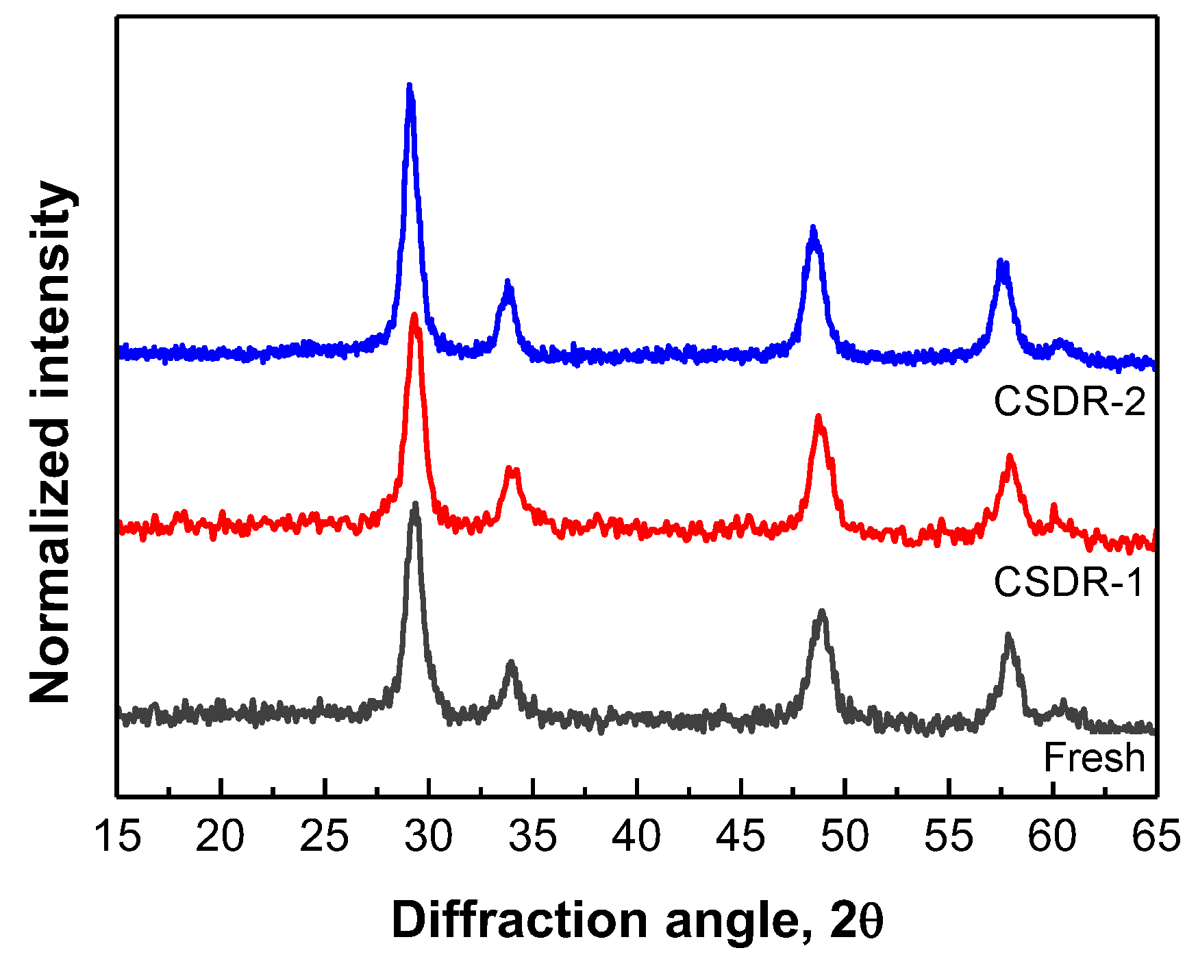 Catalysts 14 00571 g006