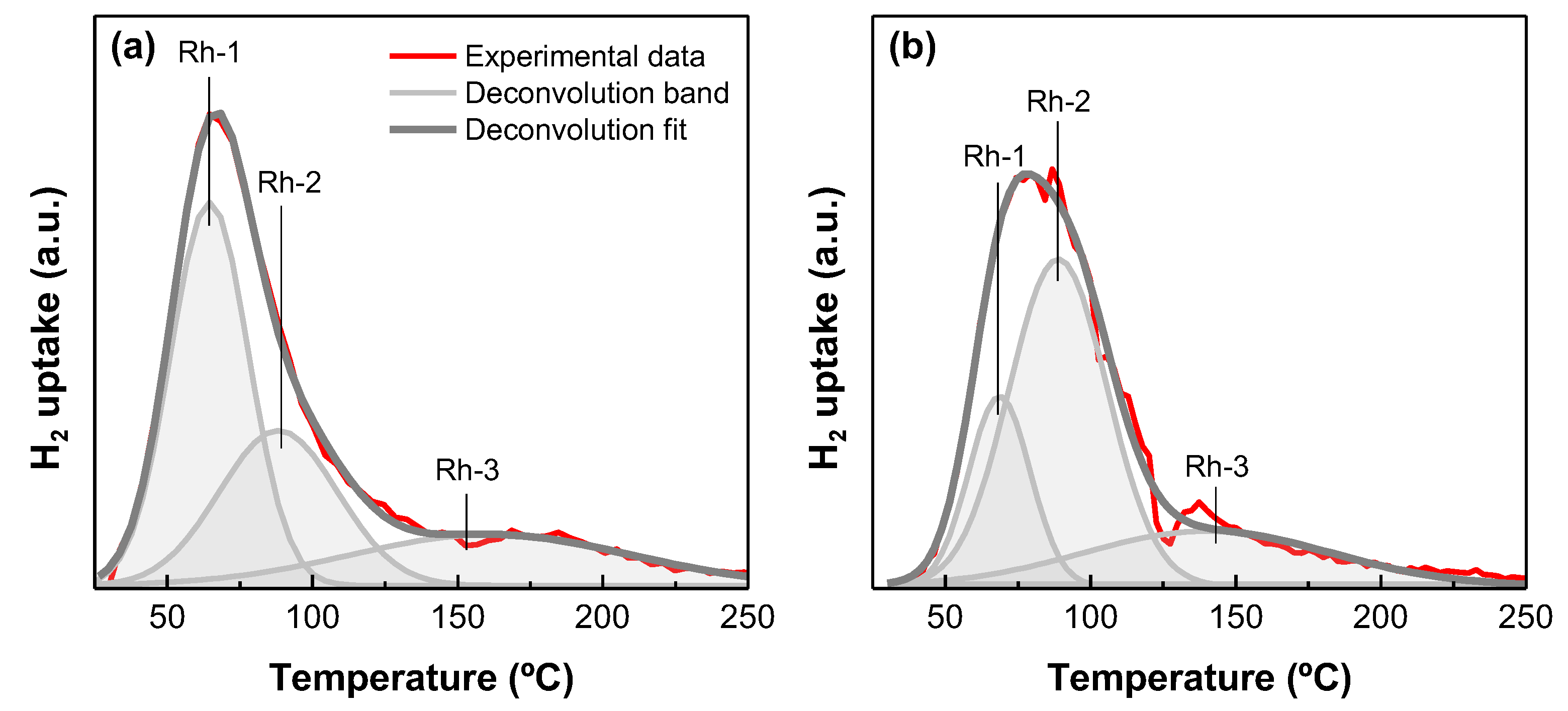 Catalysts 14 00571 g007