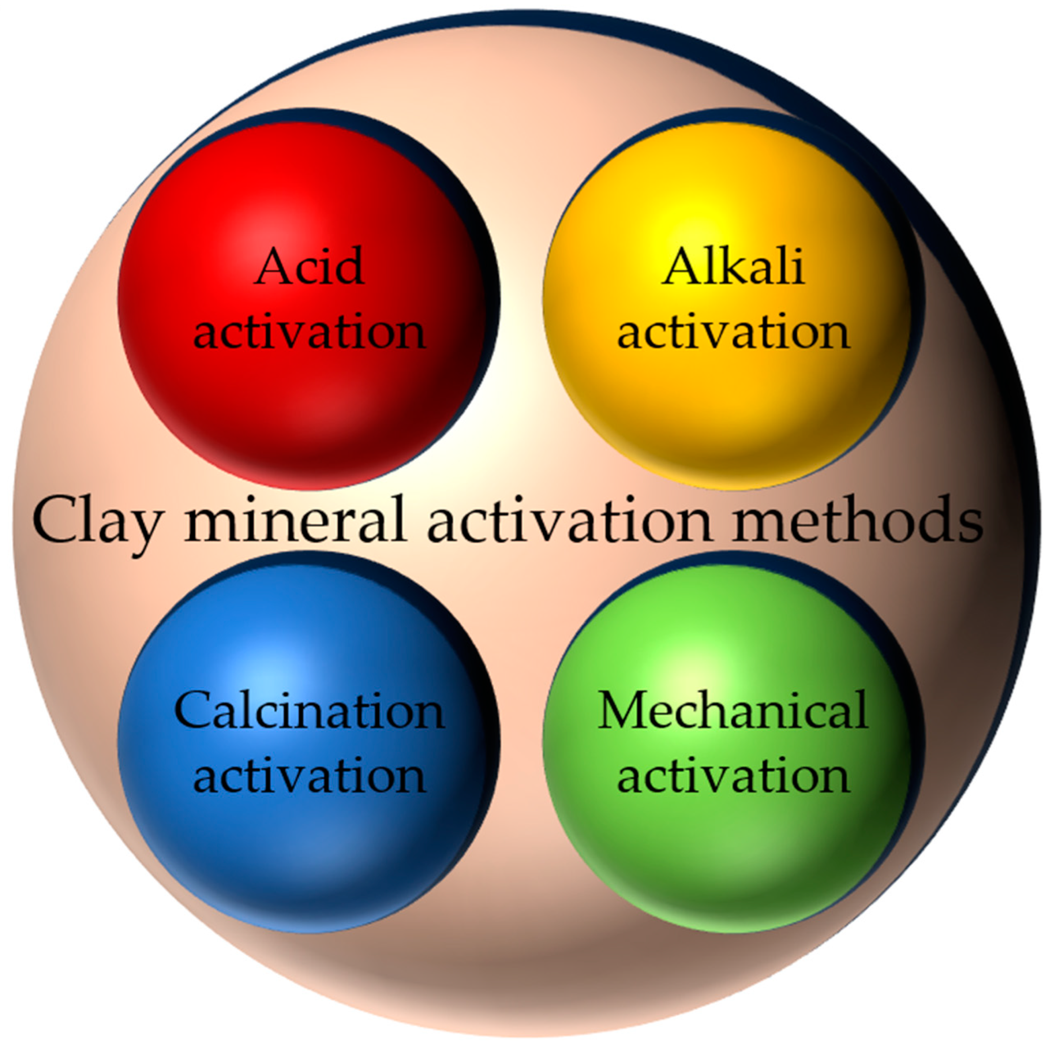 Catalysts 14 00575 g002