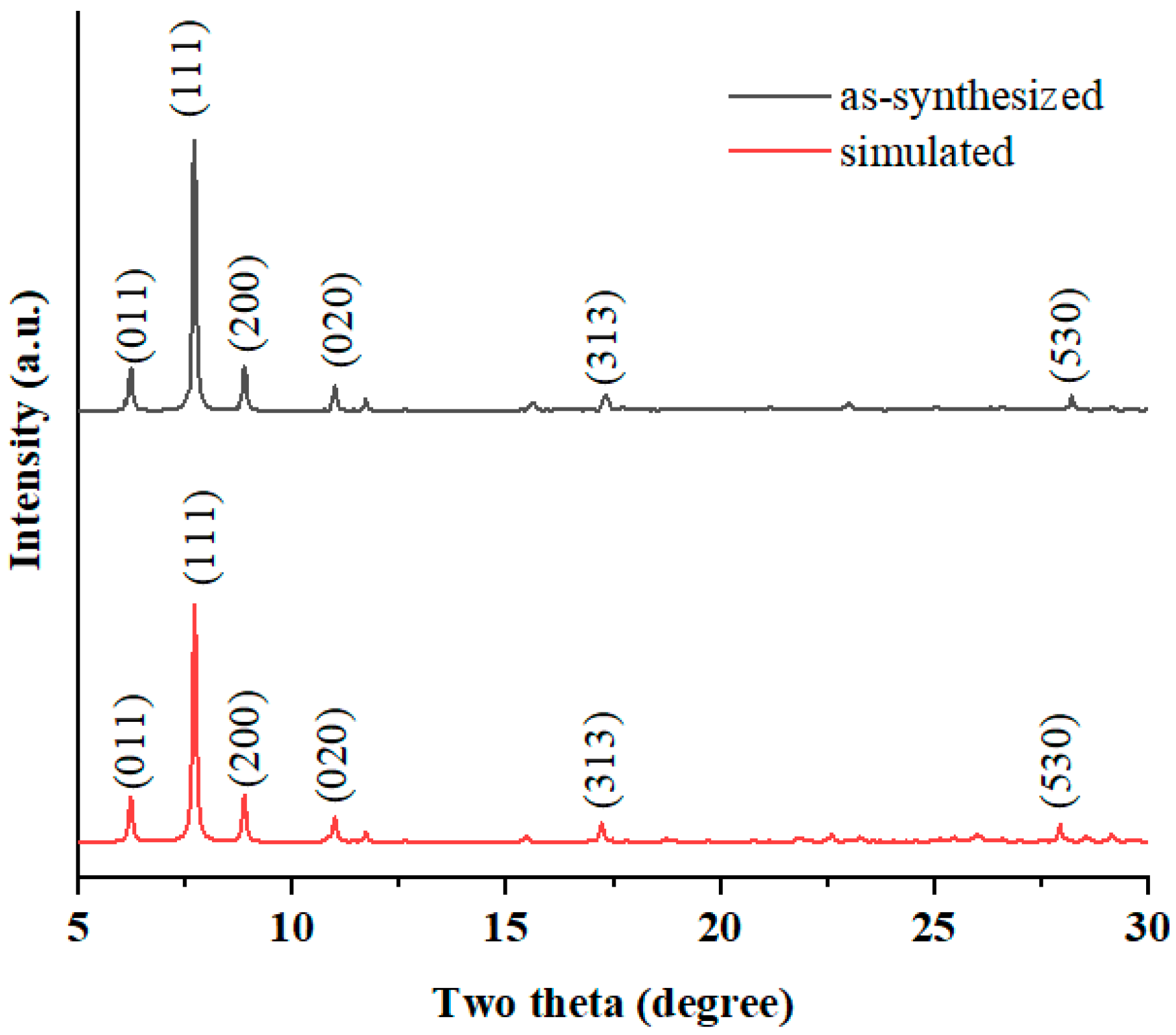 Catalysts 14 00576 g004