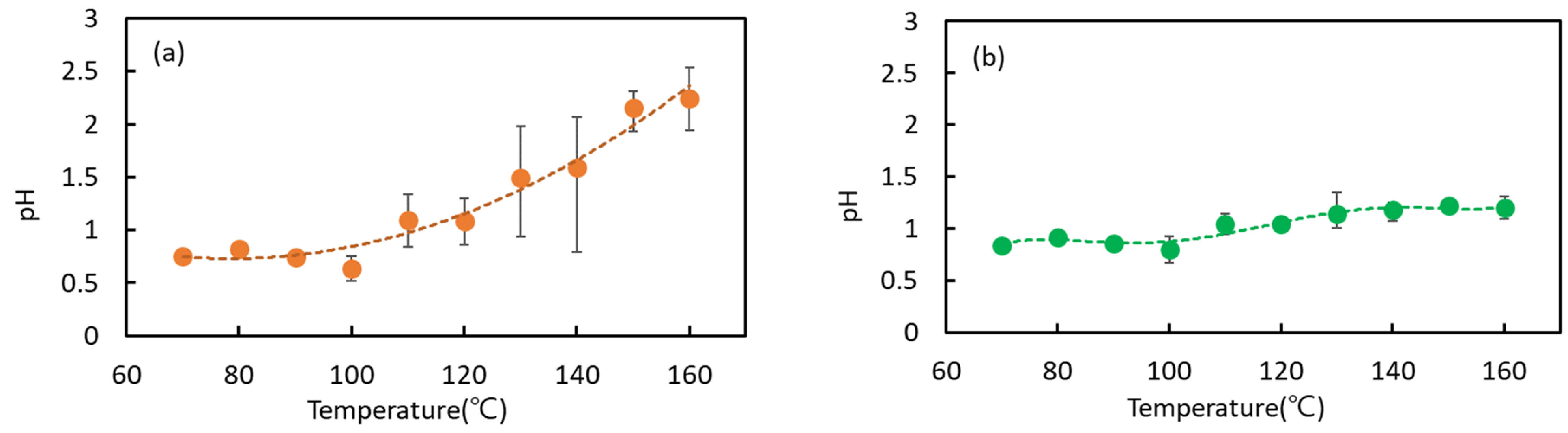 Catalysts 14 00577 g001 Catalysts 14 00577 g001