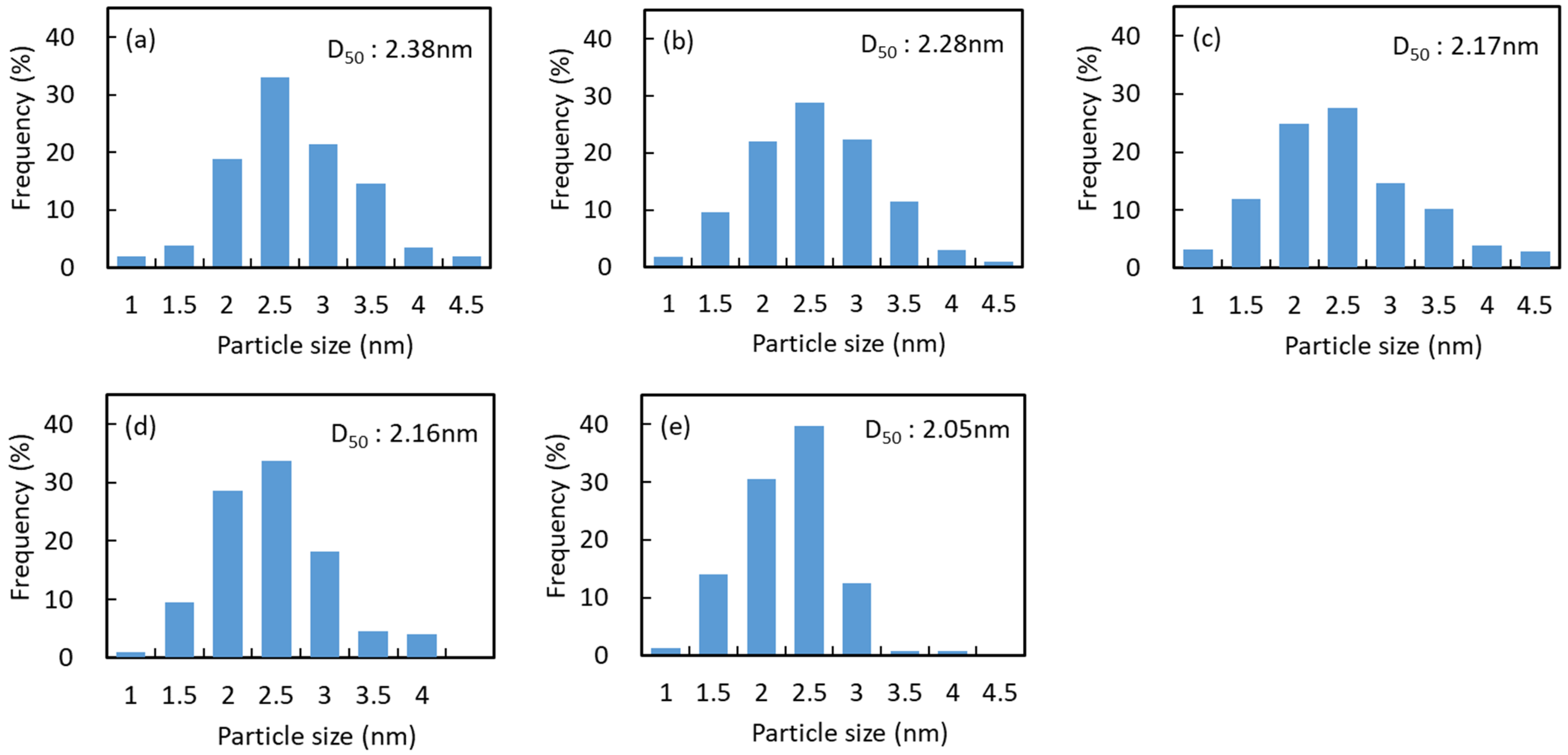 Catalysts 14 00577 g003 Catalysts 14 00577 g003
