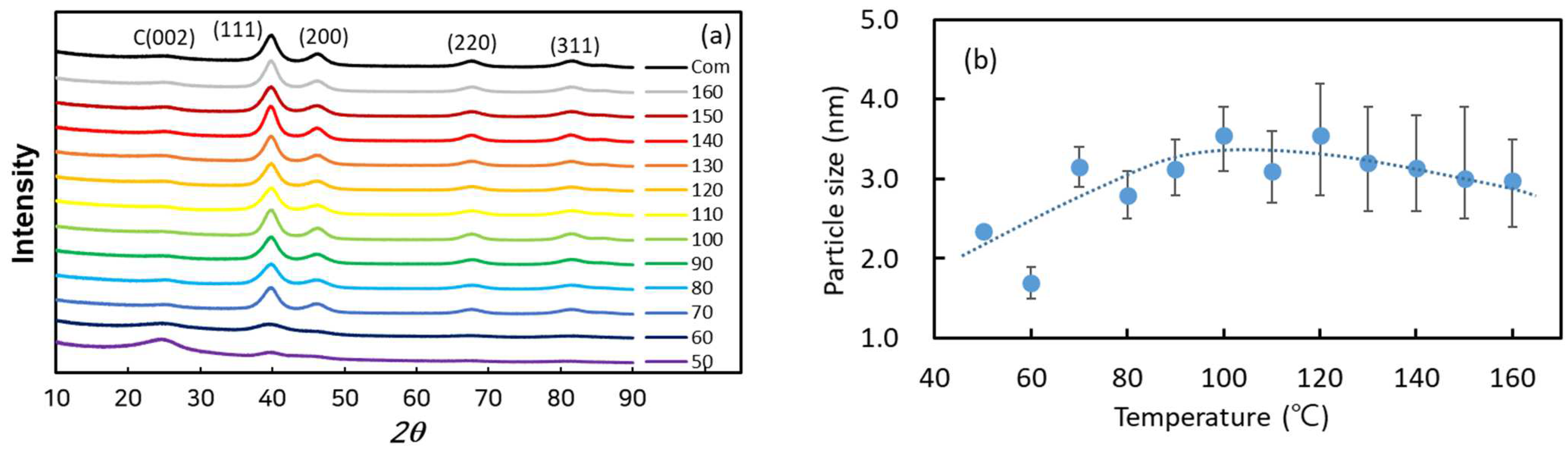Catalysts 14 00577 g004 Catalysts 14 00577 g004