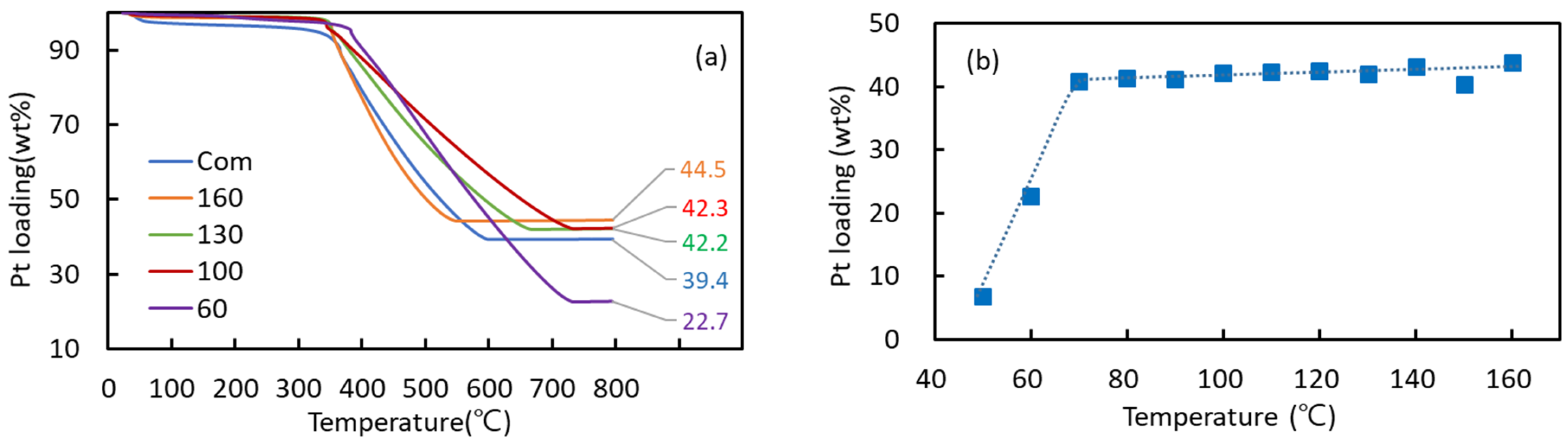 Catalysts 14 00577 g005 Catalysts 14 00577 g005