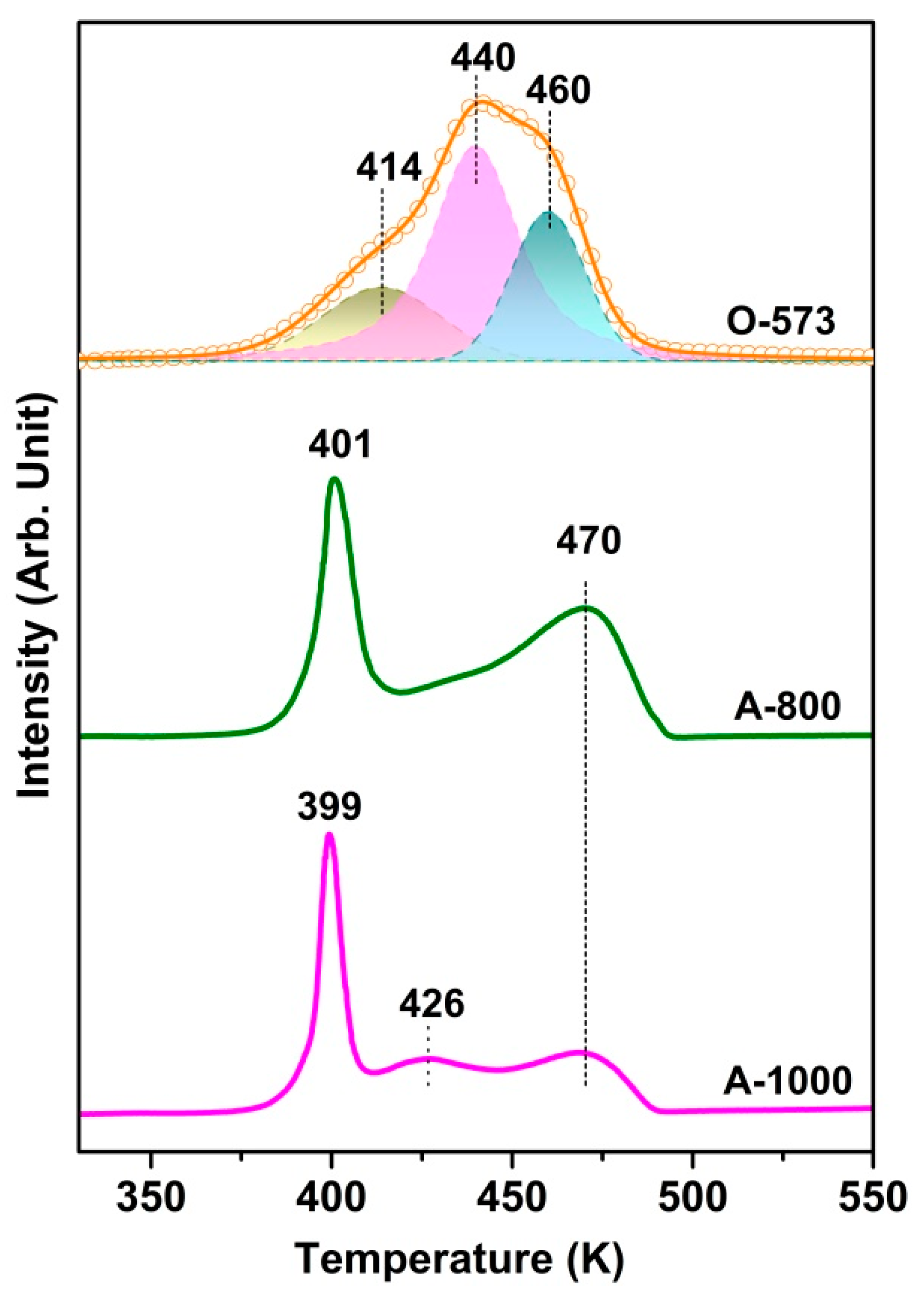Catalysts 14 00578 g002