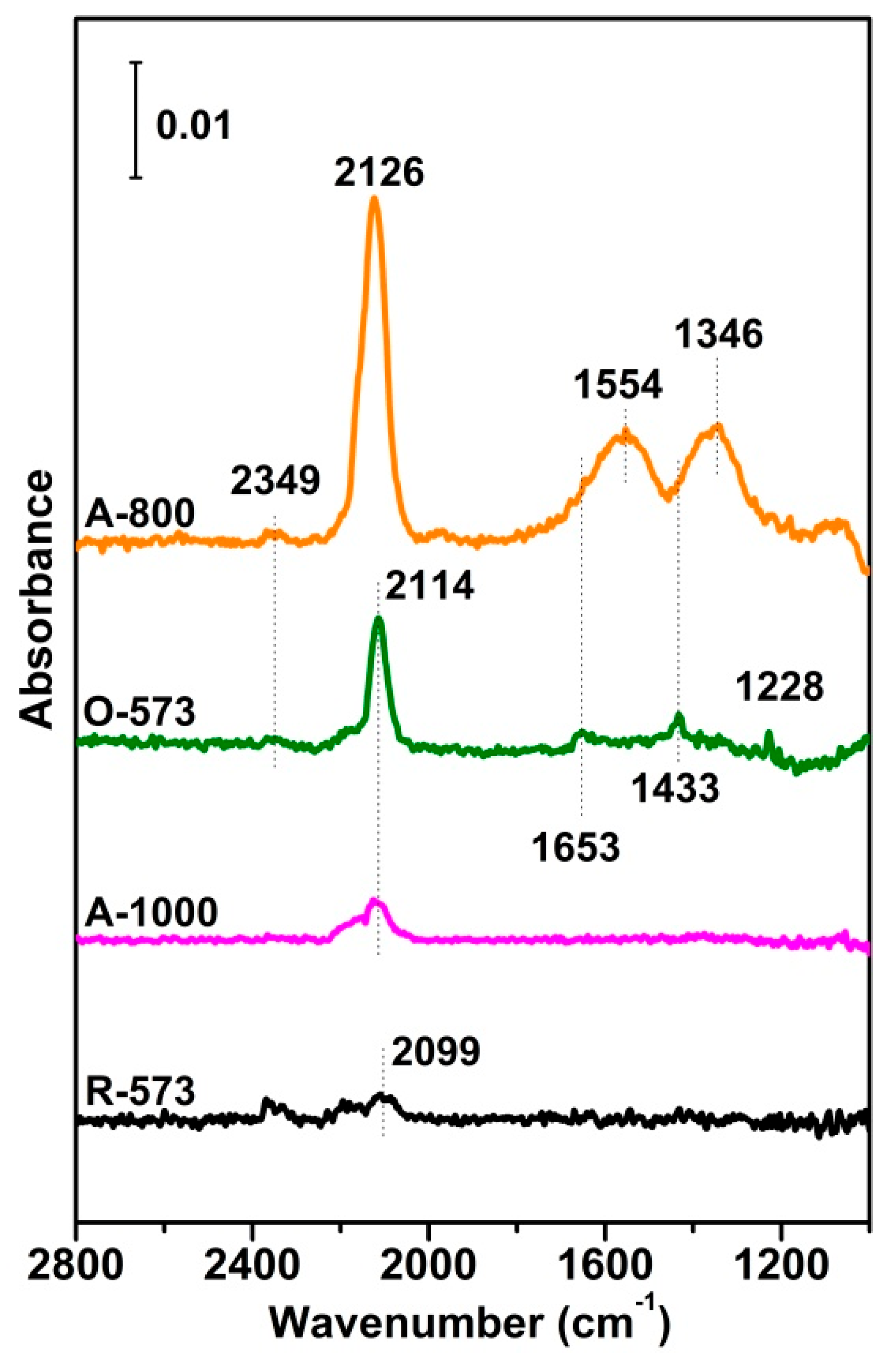 Catalysts 14 00578 g003