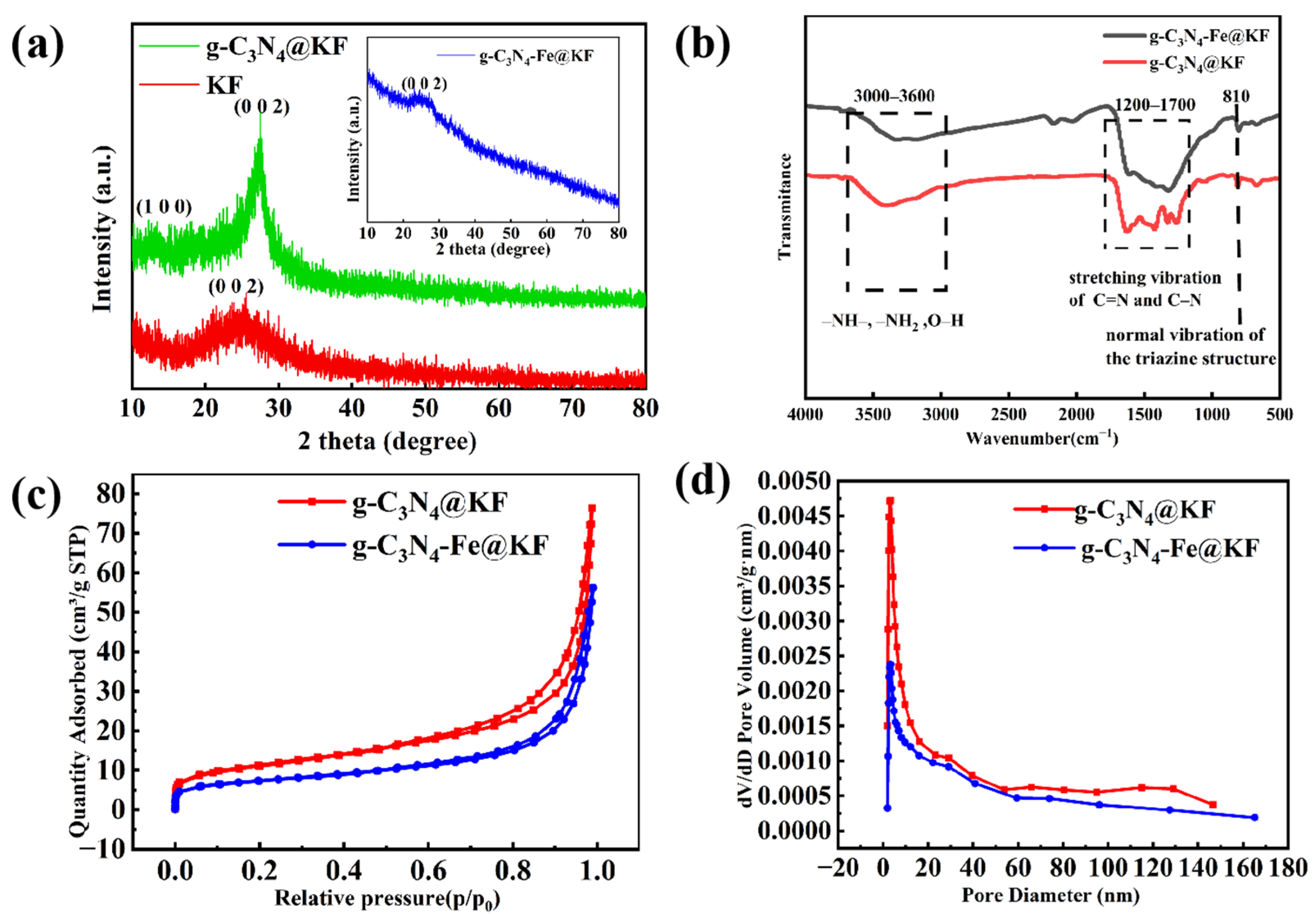 Catalysts 14 00579 g002