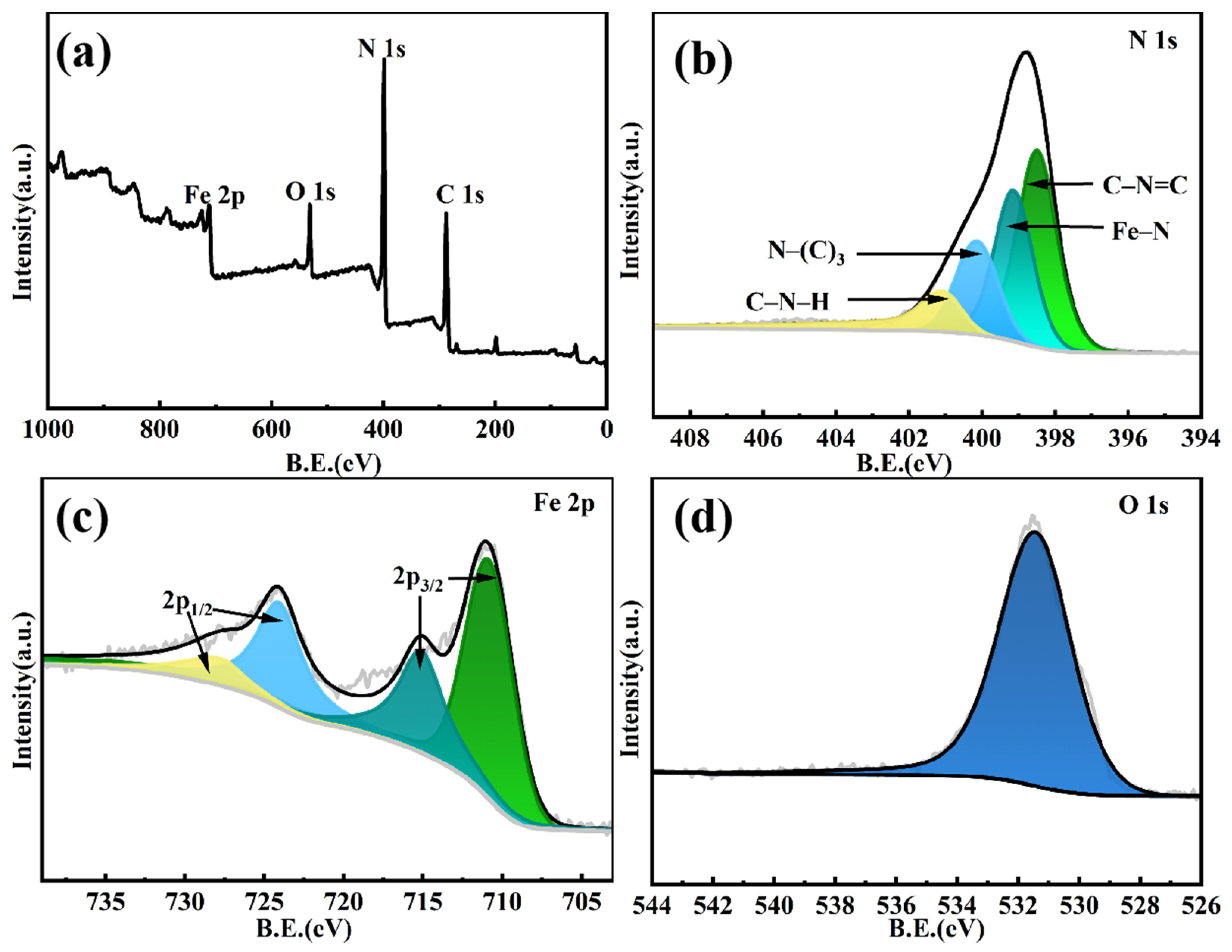 Catalysts 14 00579 g003